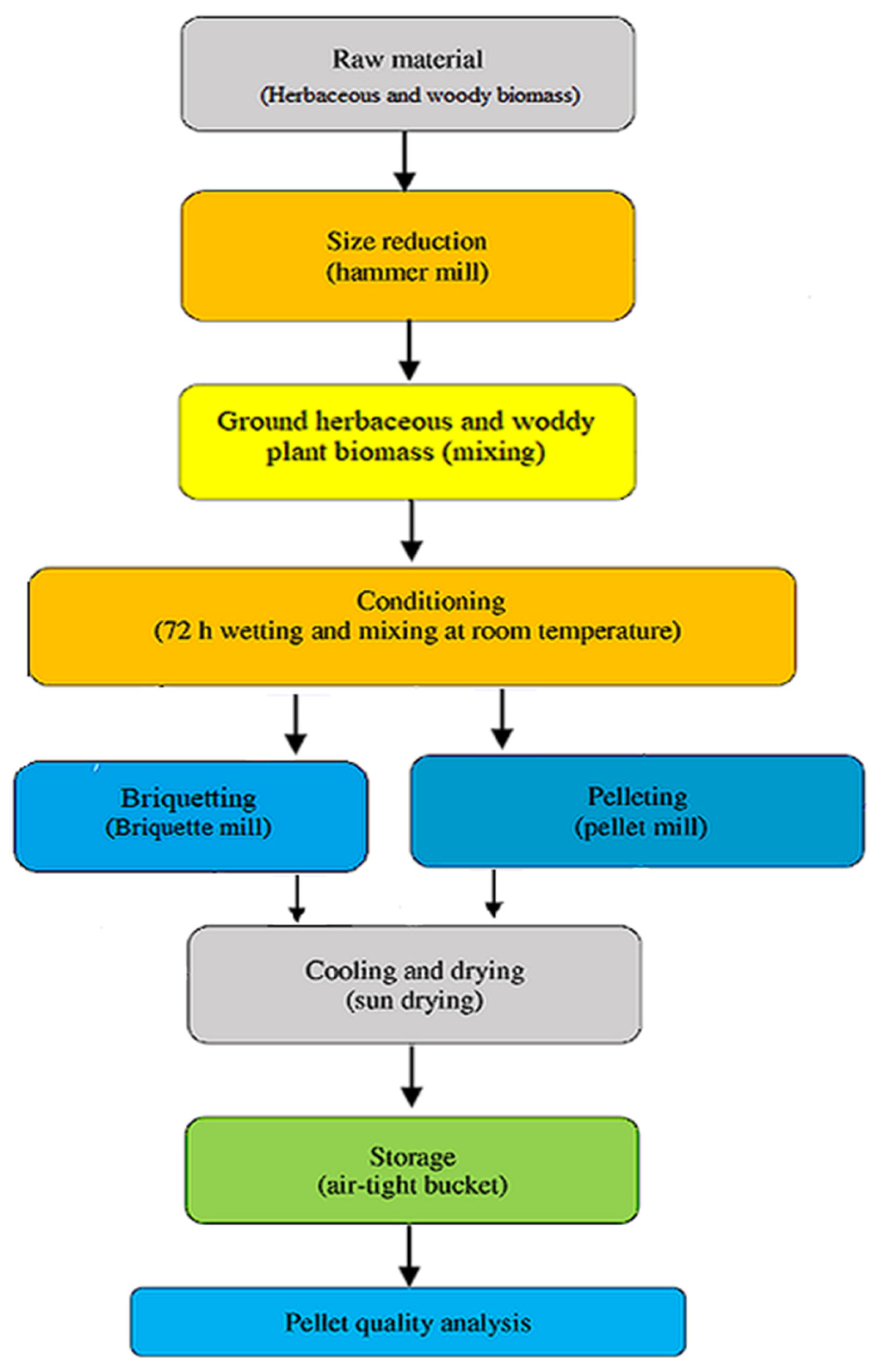 Processes 11 02097 g001