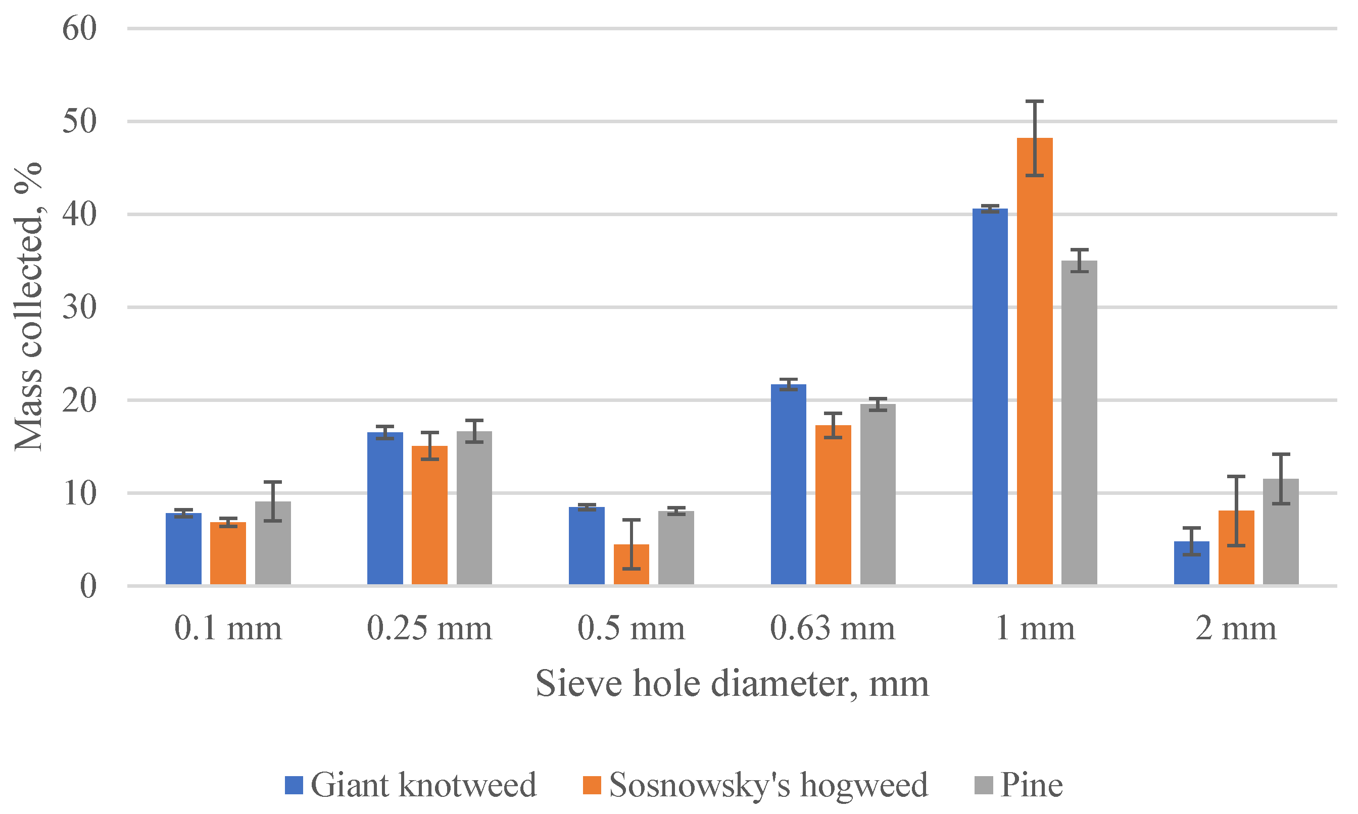 Processes 11 02097 g004