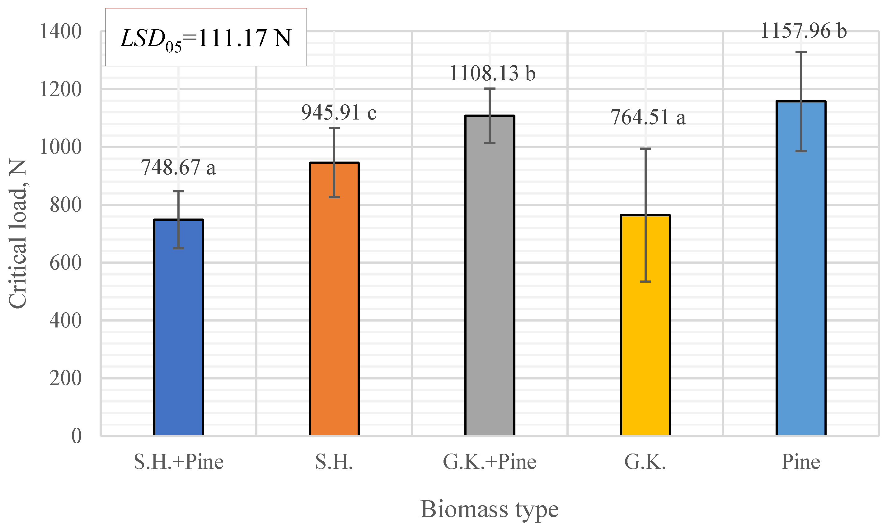Processes 11 02097 g006