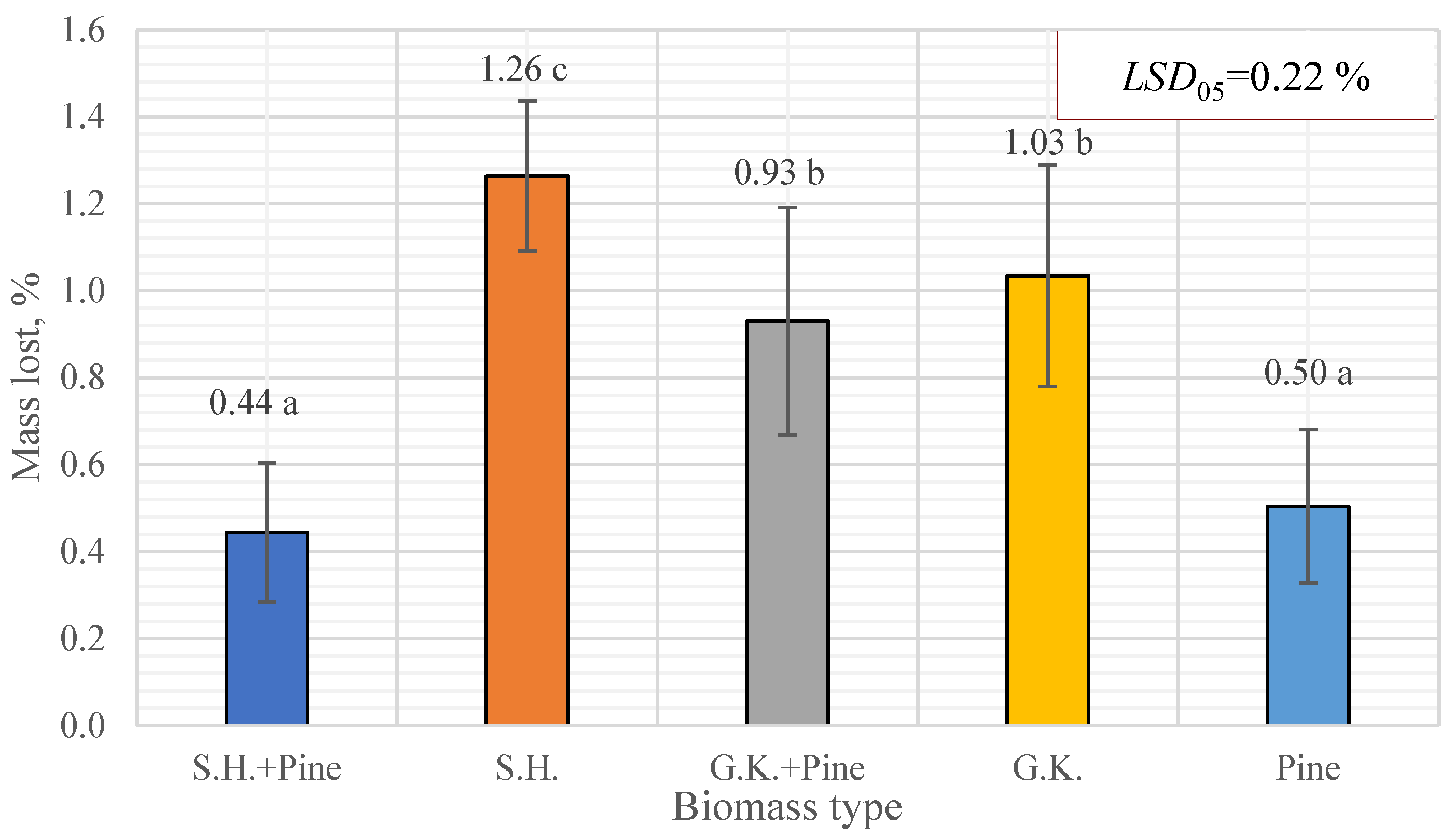 Processes 11 02097 g007