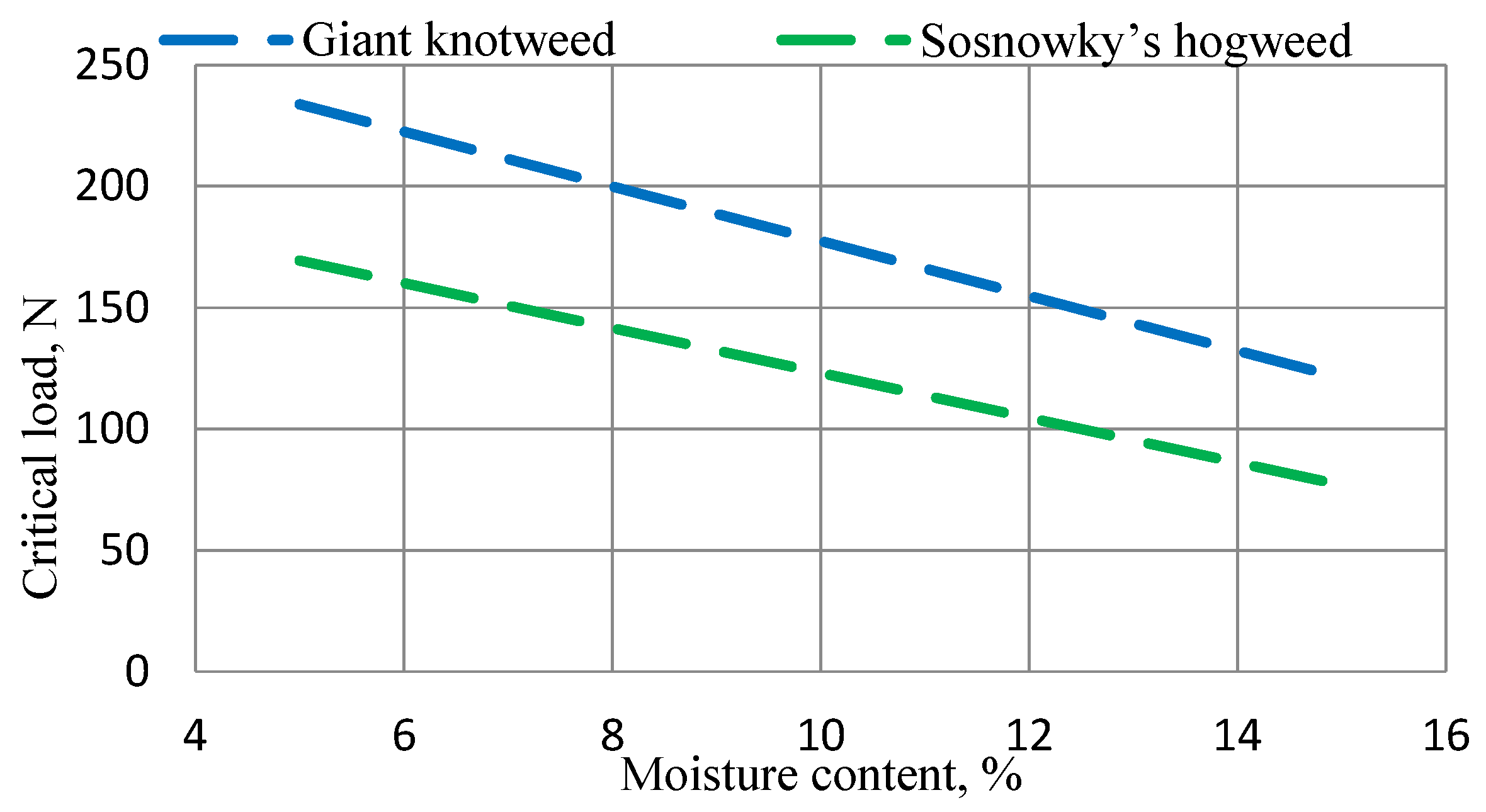 Processes 11 02097 g008