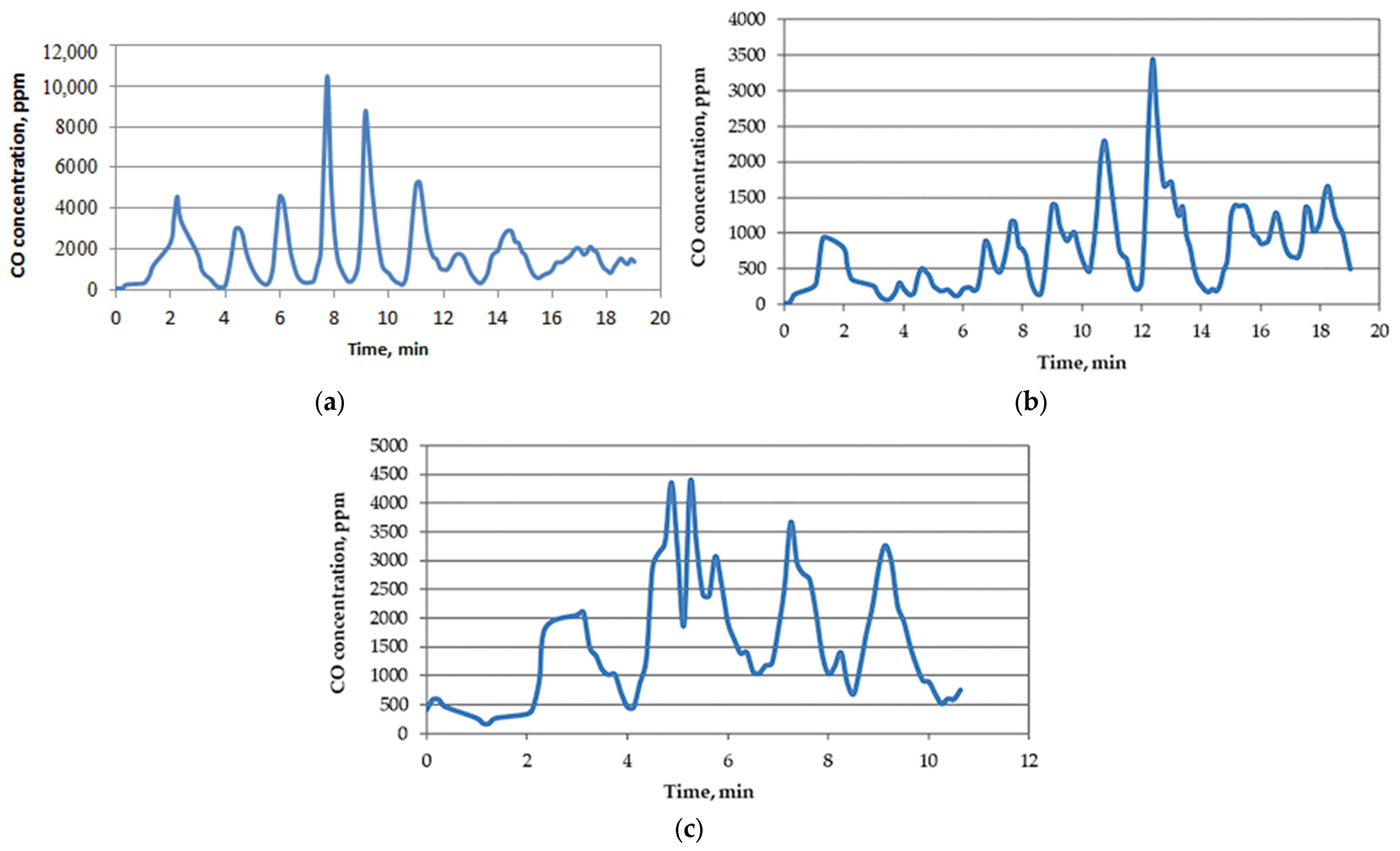 Processes 11 02097 g009