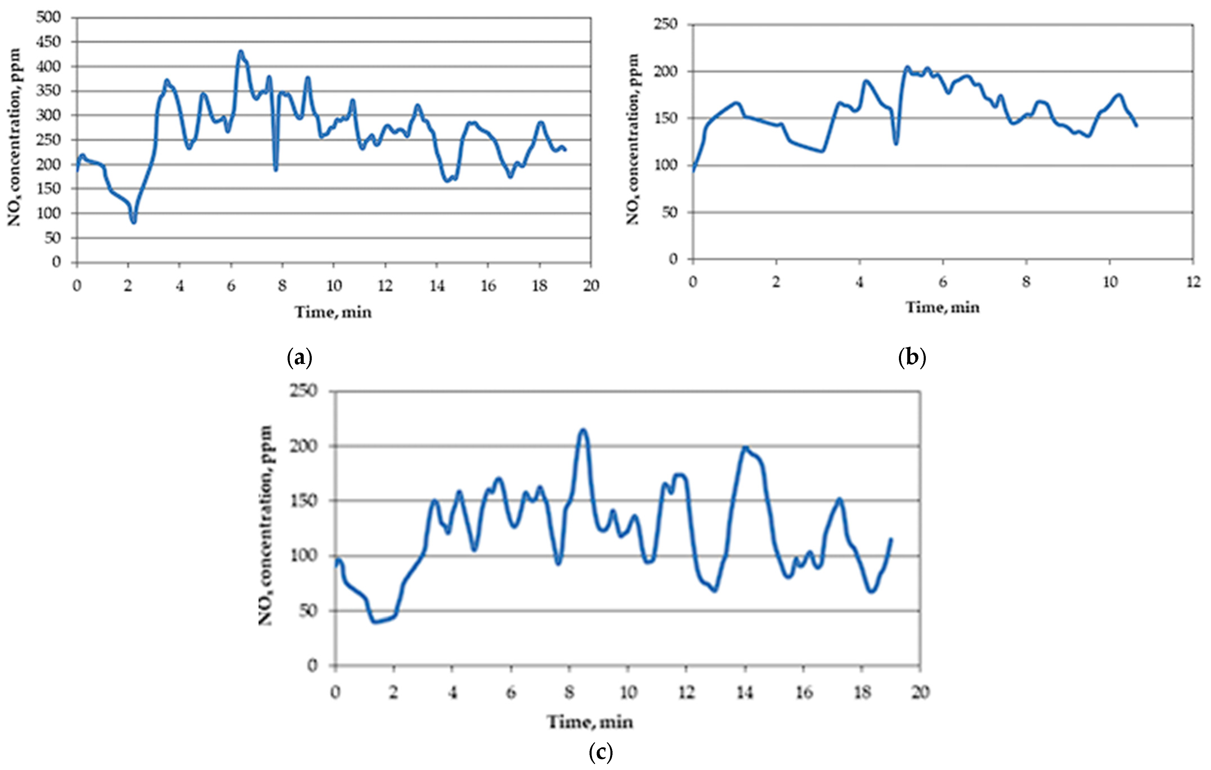 Processes 11 02097 g010