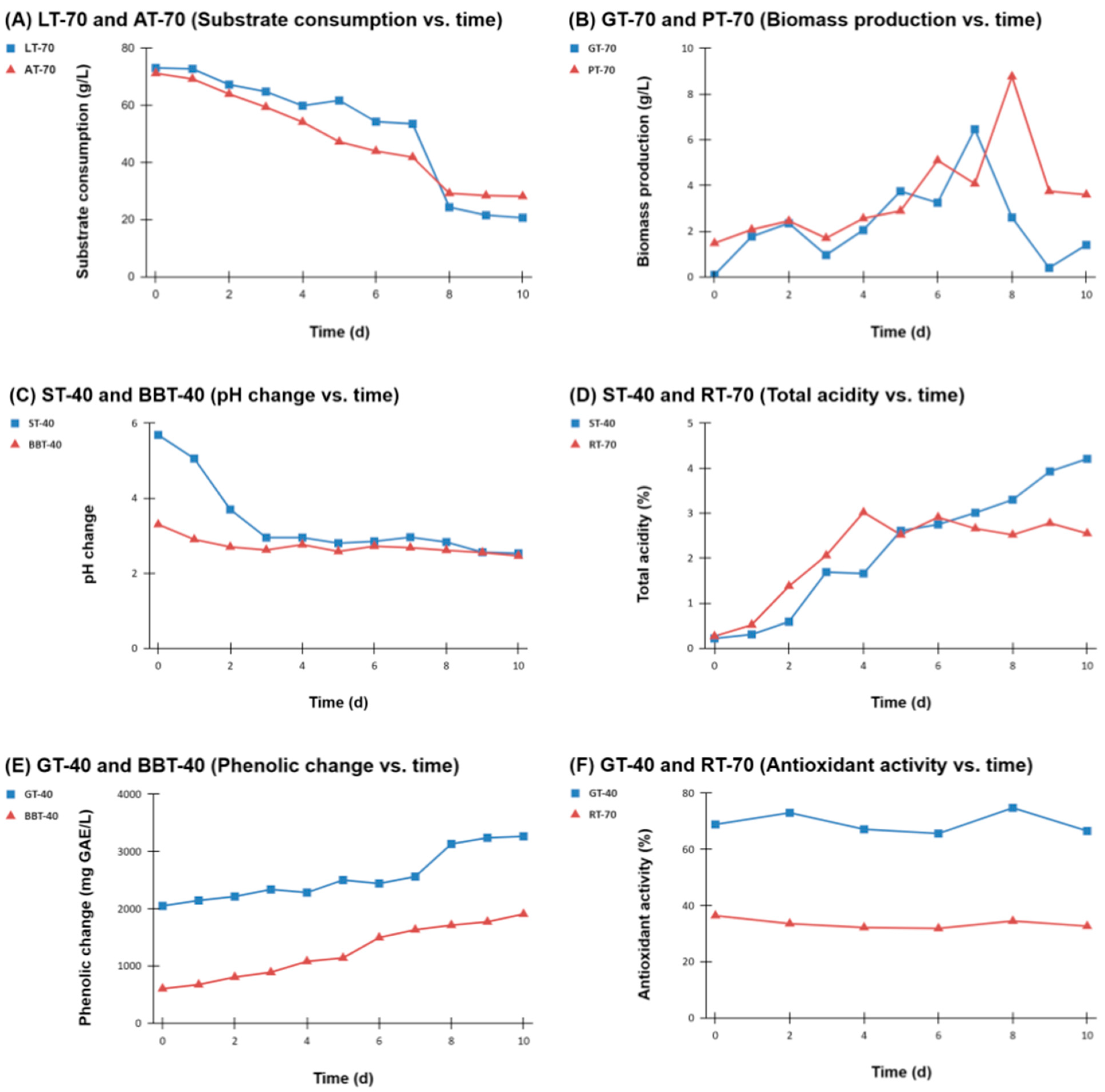 Processes 11 02100 g001 Processes 11 02100 g001