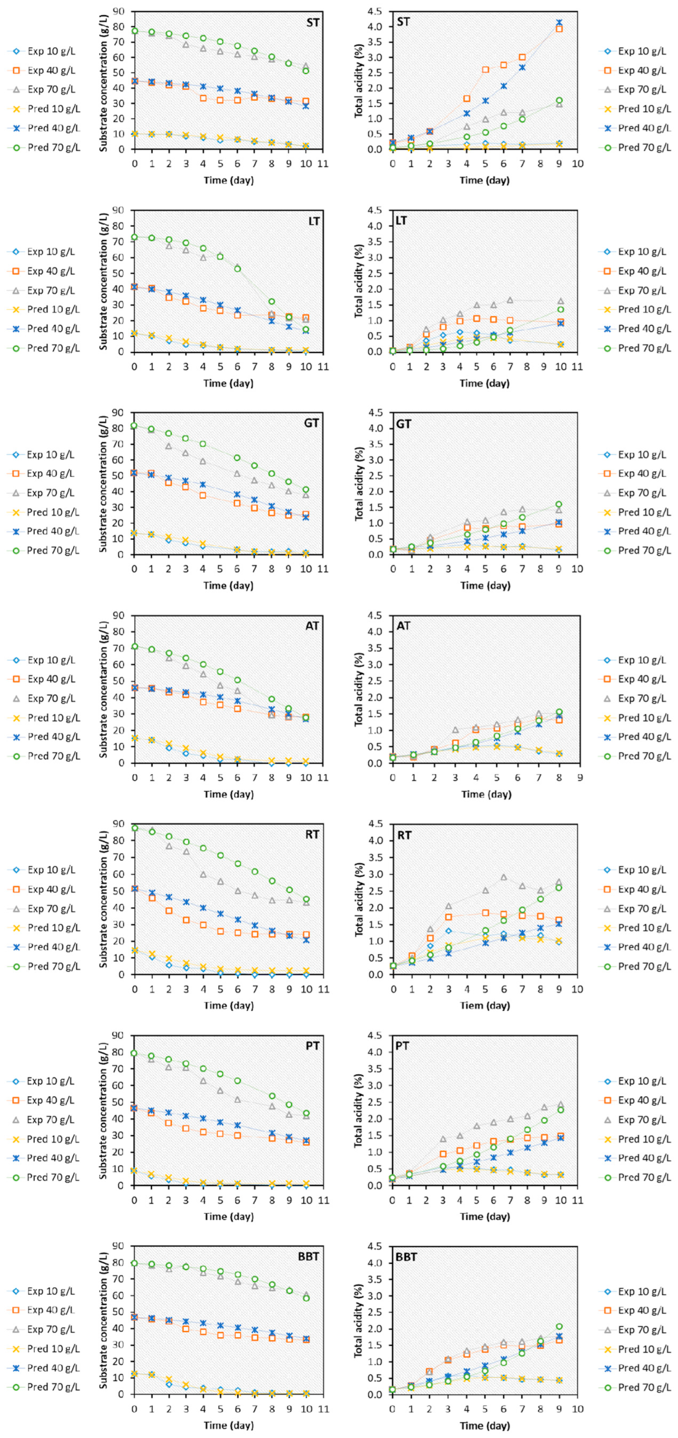 Processes 11 02100 g002 Processes 11 02100 g002