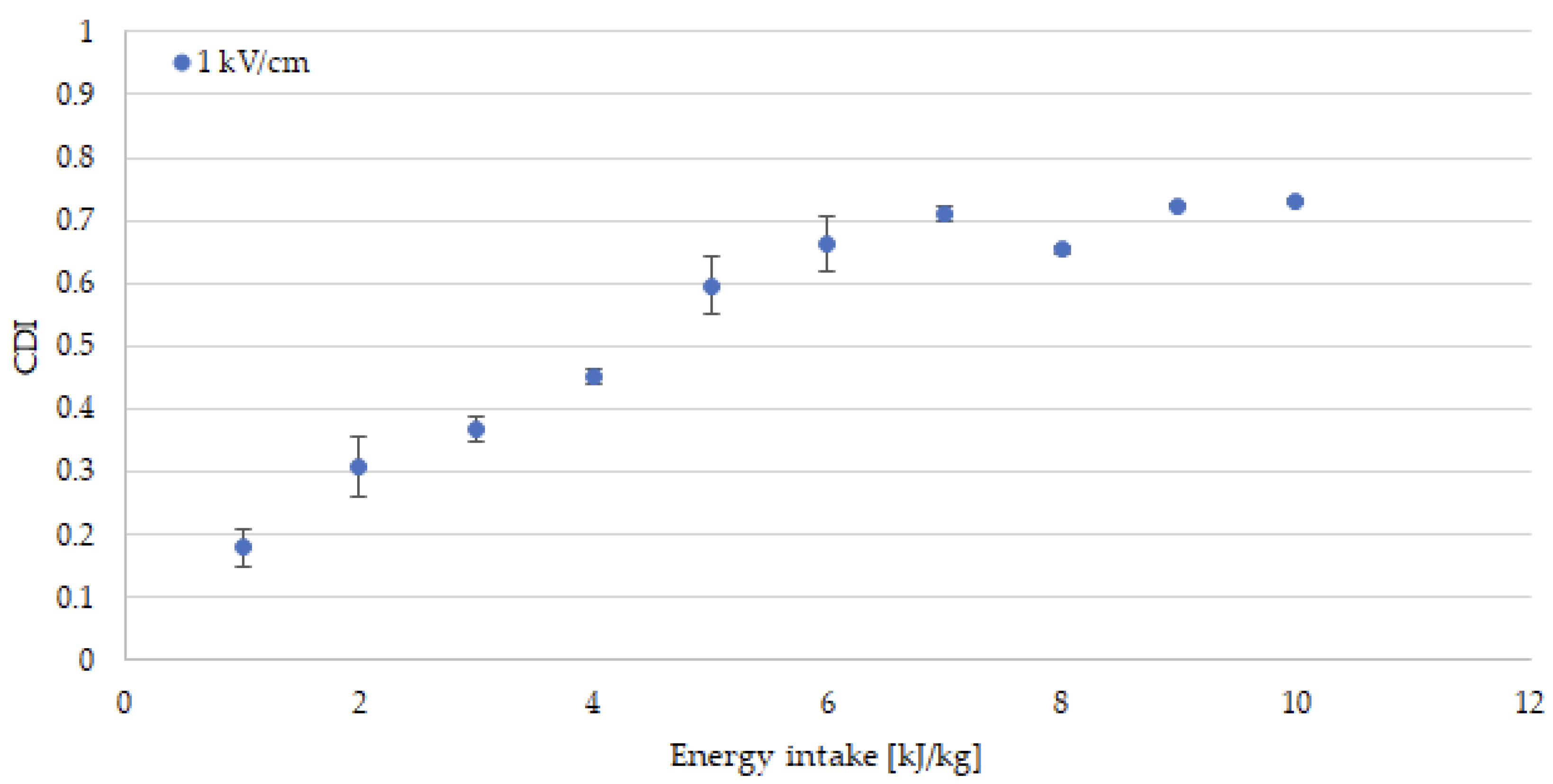 Processes 11 02101 g001 Processes 11 02101 g001