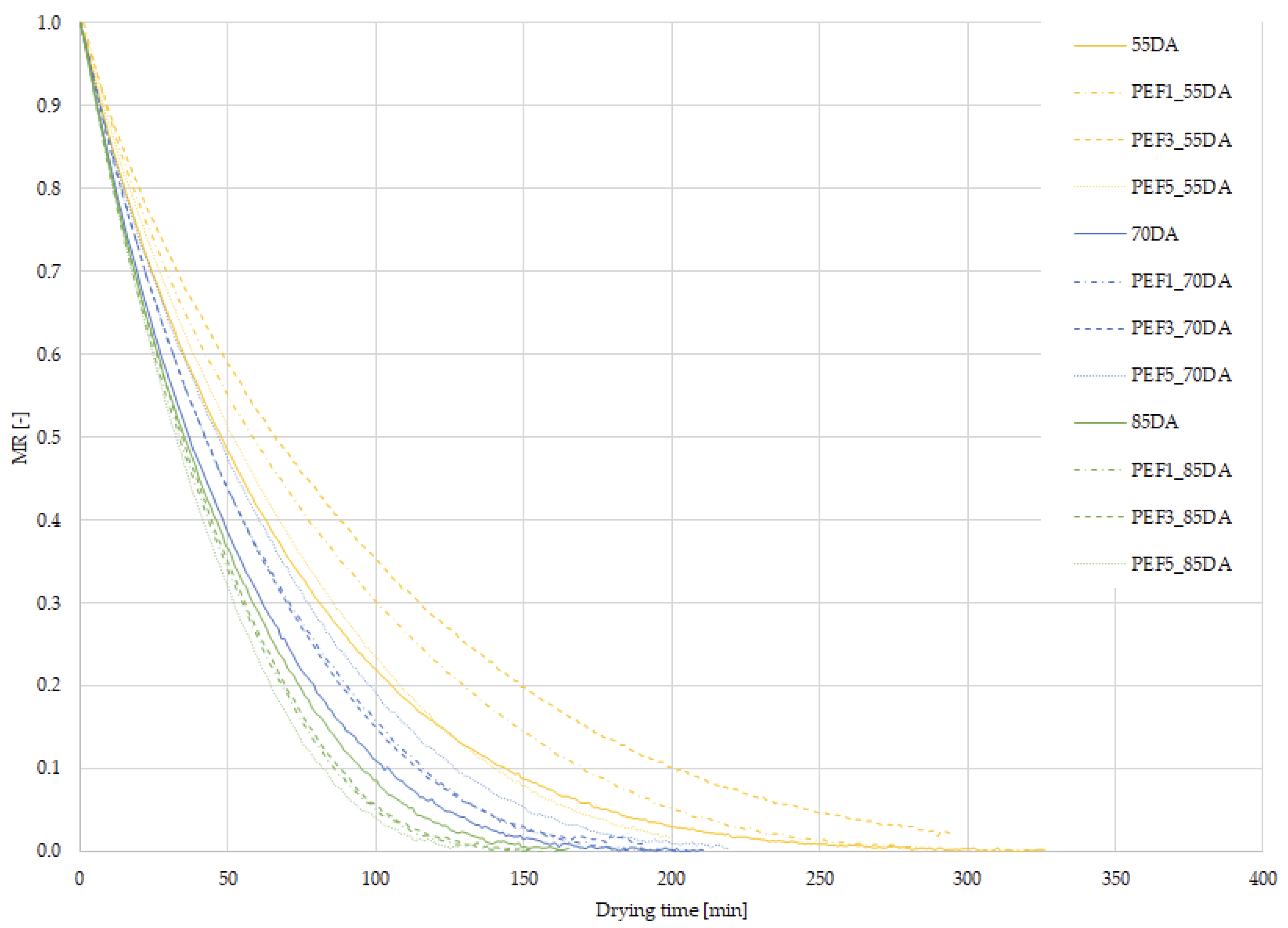 Processes 11 02101 g003 Processes 11 02101 g003