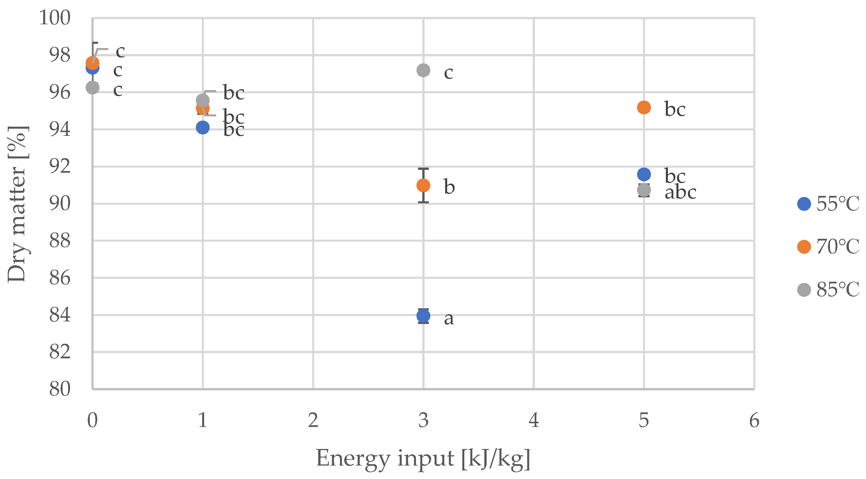 Processes 11 02101 g005 Processes 11 02101 g005