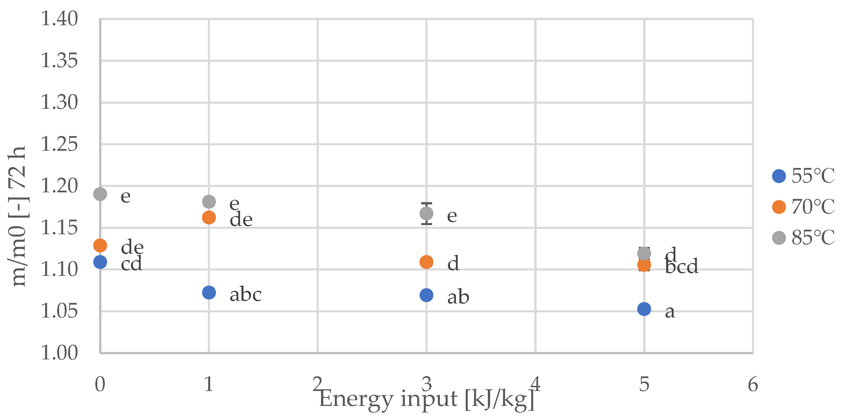 Processes 11 02101 g006 Processes 11 02101 g006