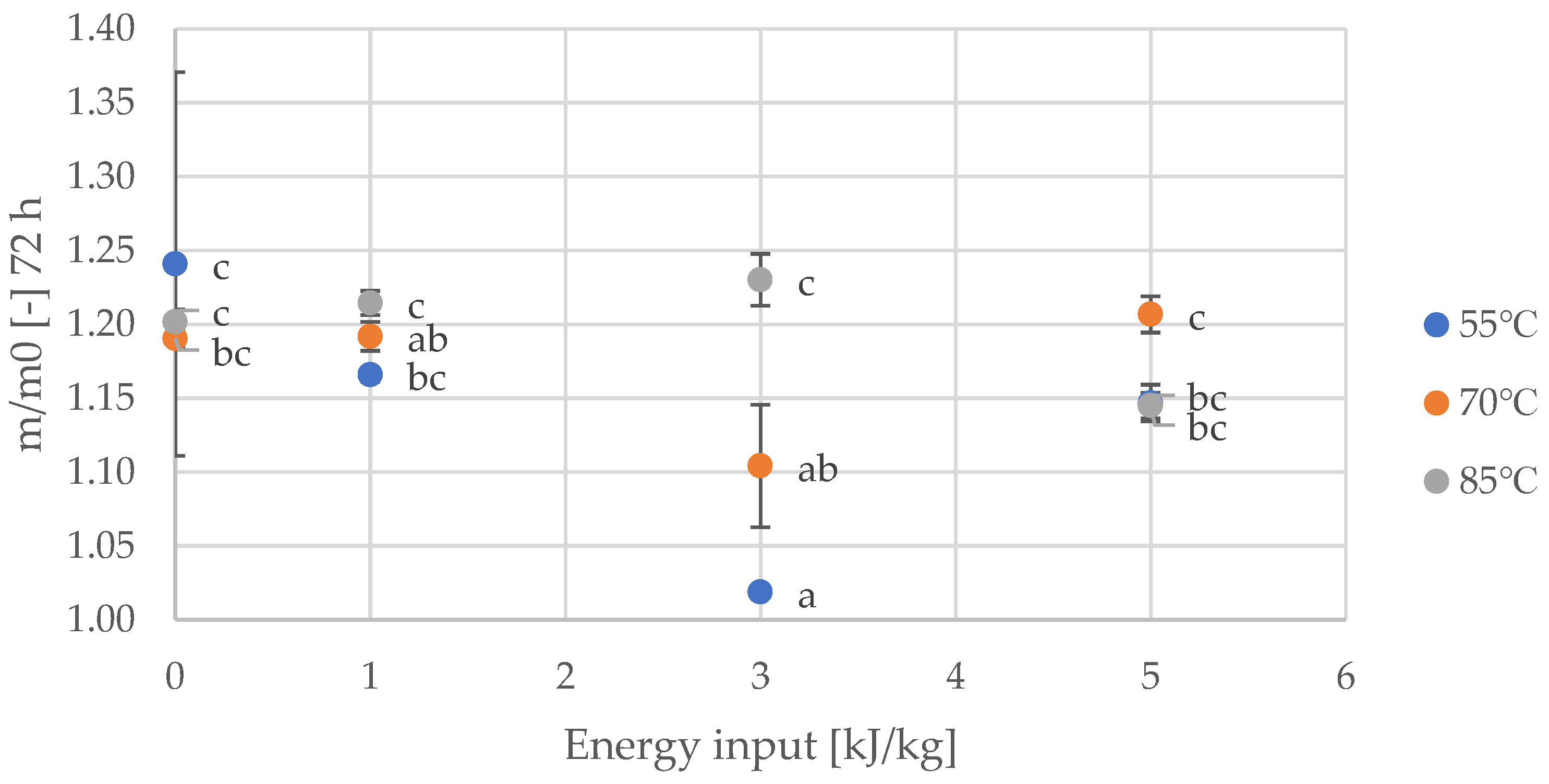 Processes 11 02101 g007 Processes 11 02101 g007