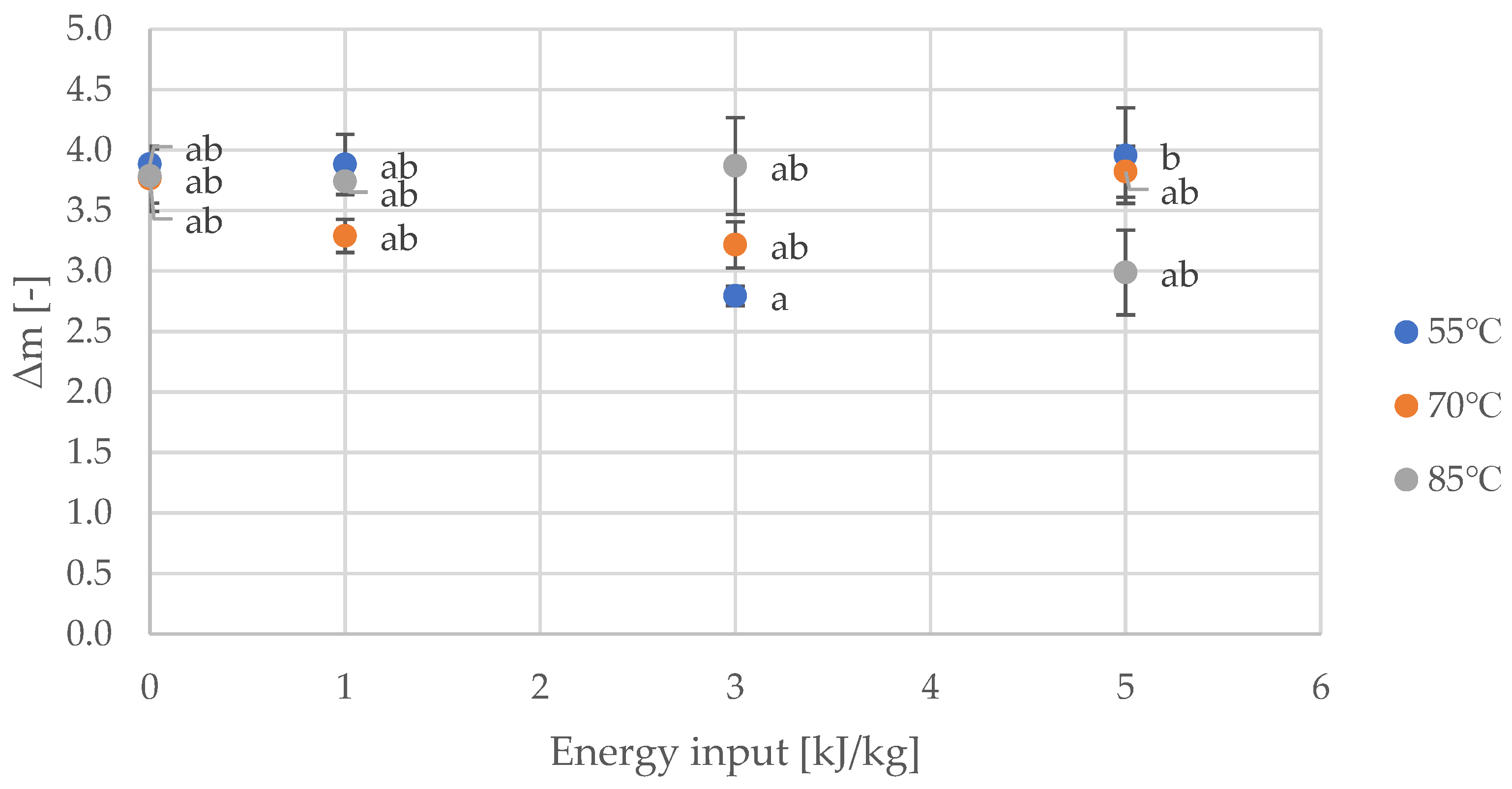 Processes 11 02101 g009 Processes 11 02101 g009