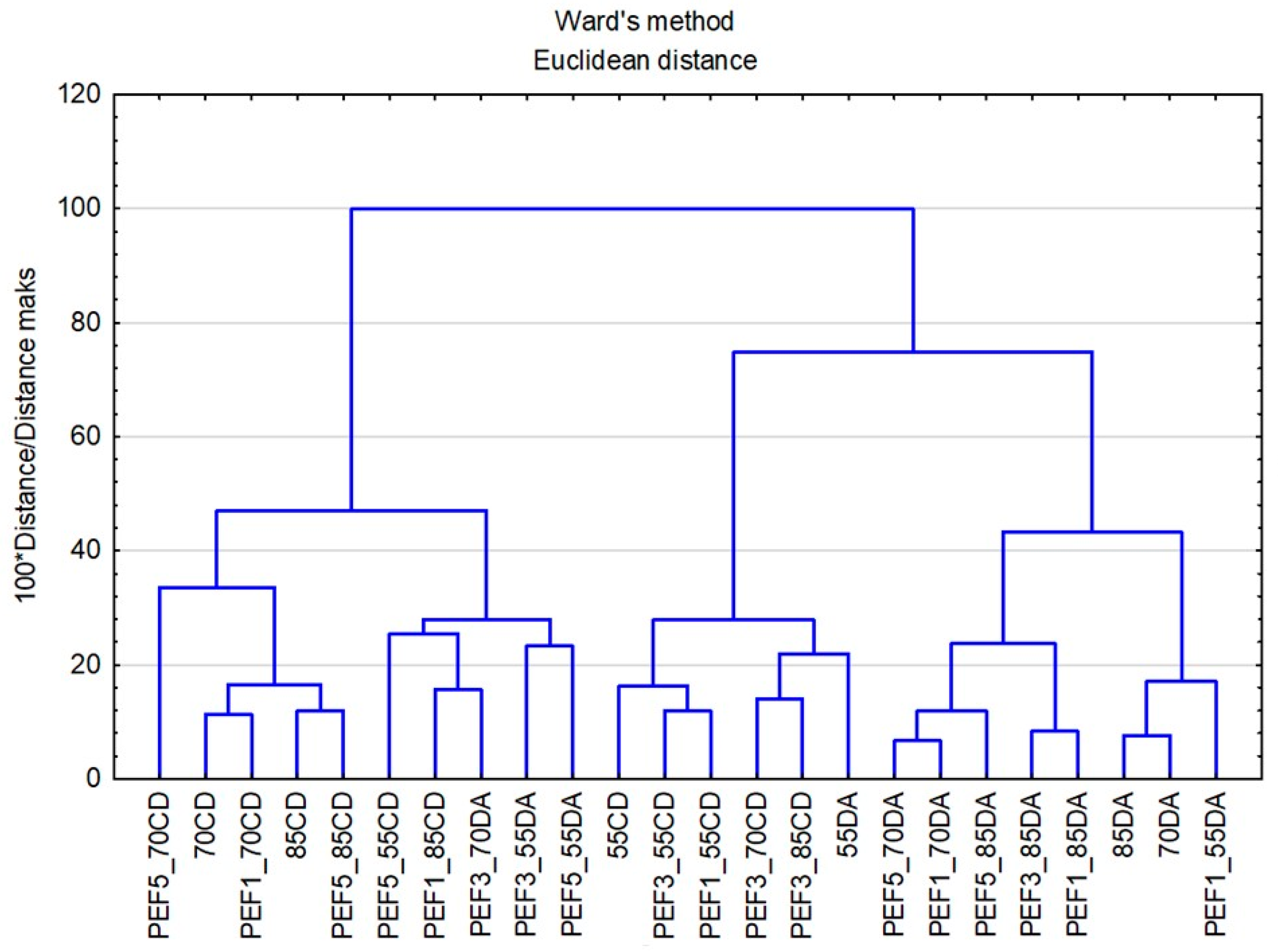 Processes 11 02101 g012 Processes 11 02101 g012