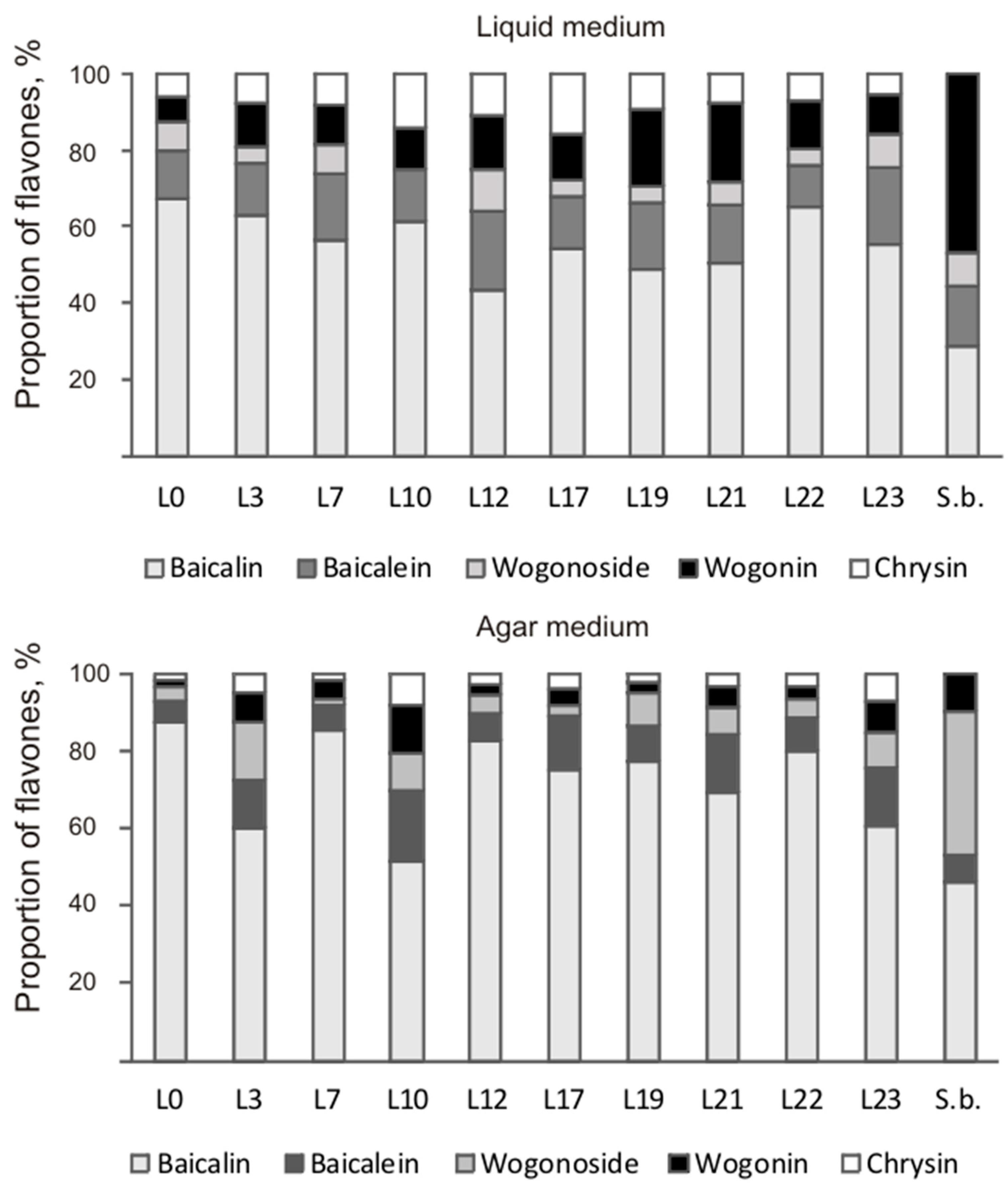 Processes 11 02102 g005