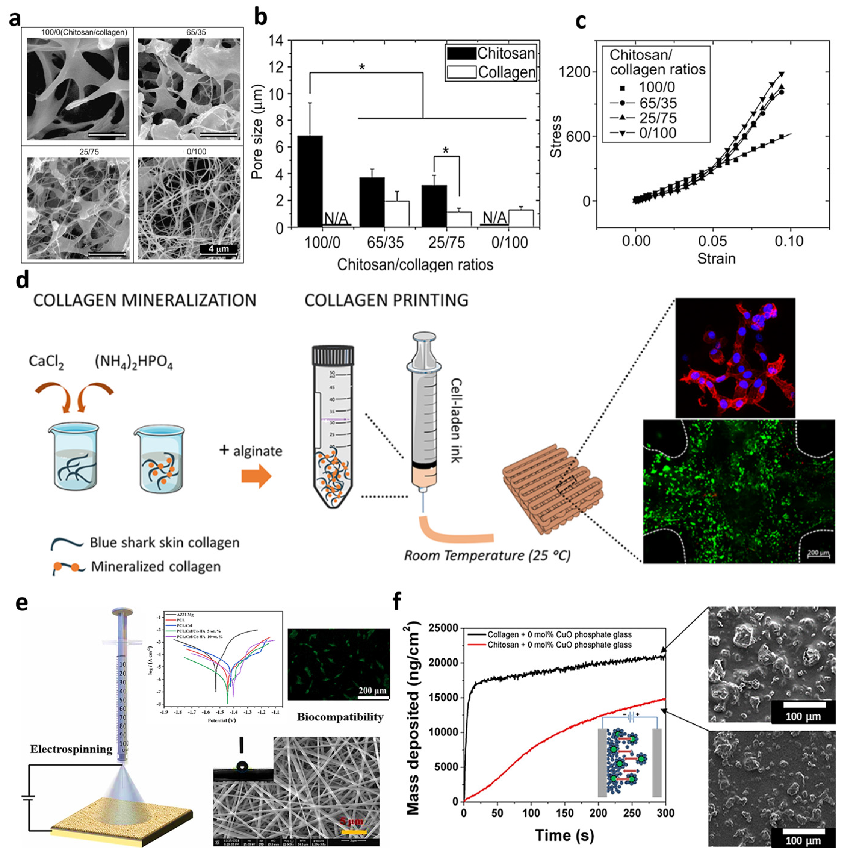 Processes 11 02105 g002 Processes 11 02105 g002