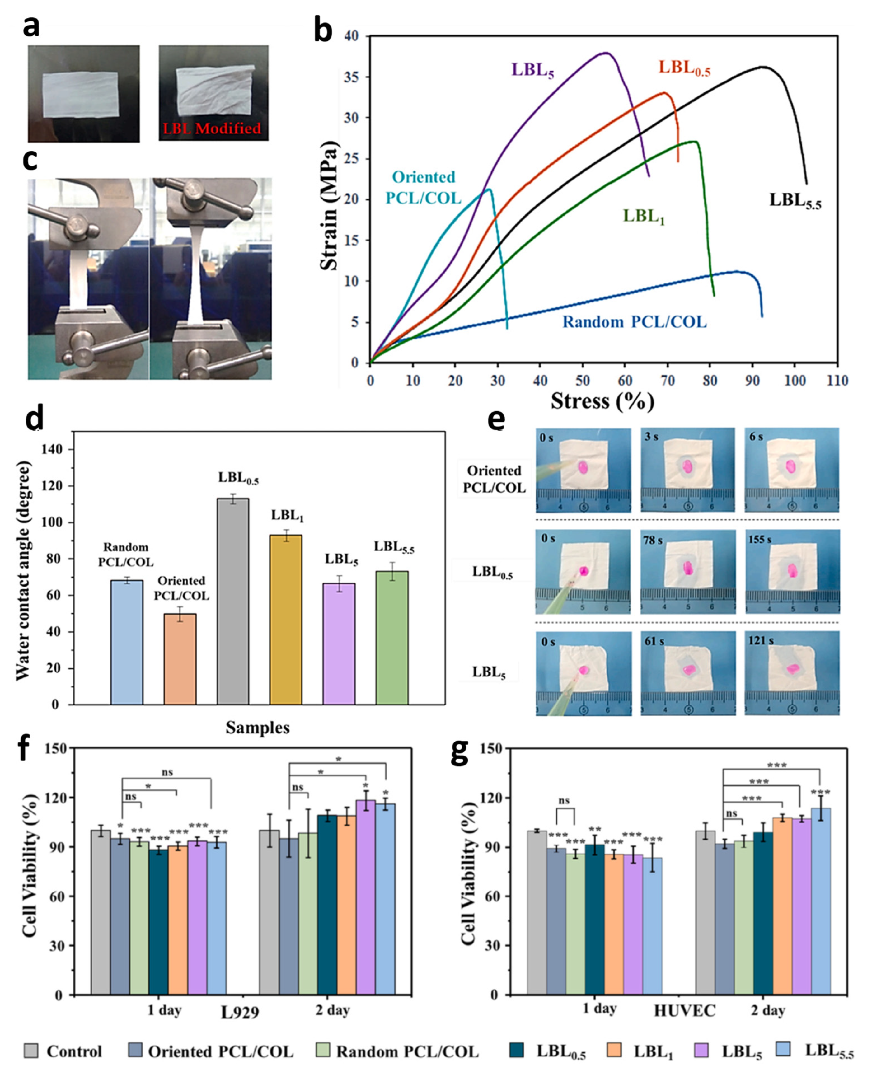 Processes 11 02105 g004 Processes 11 02105 g004