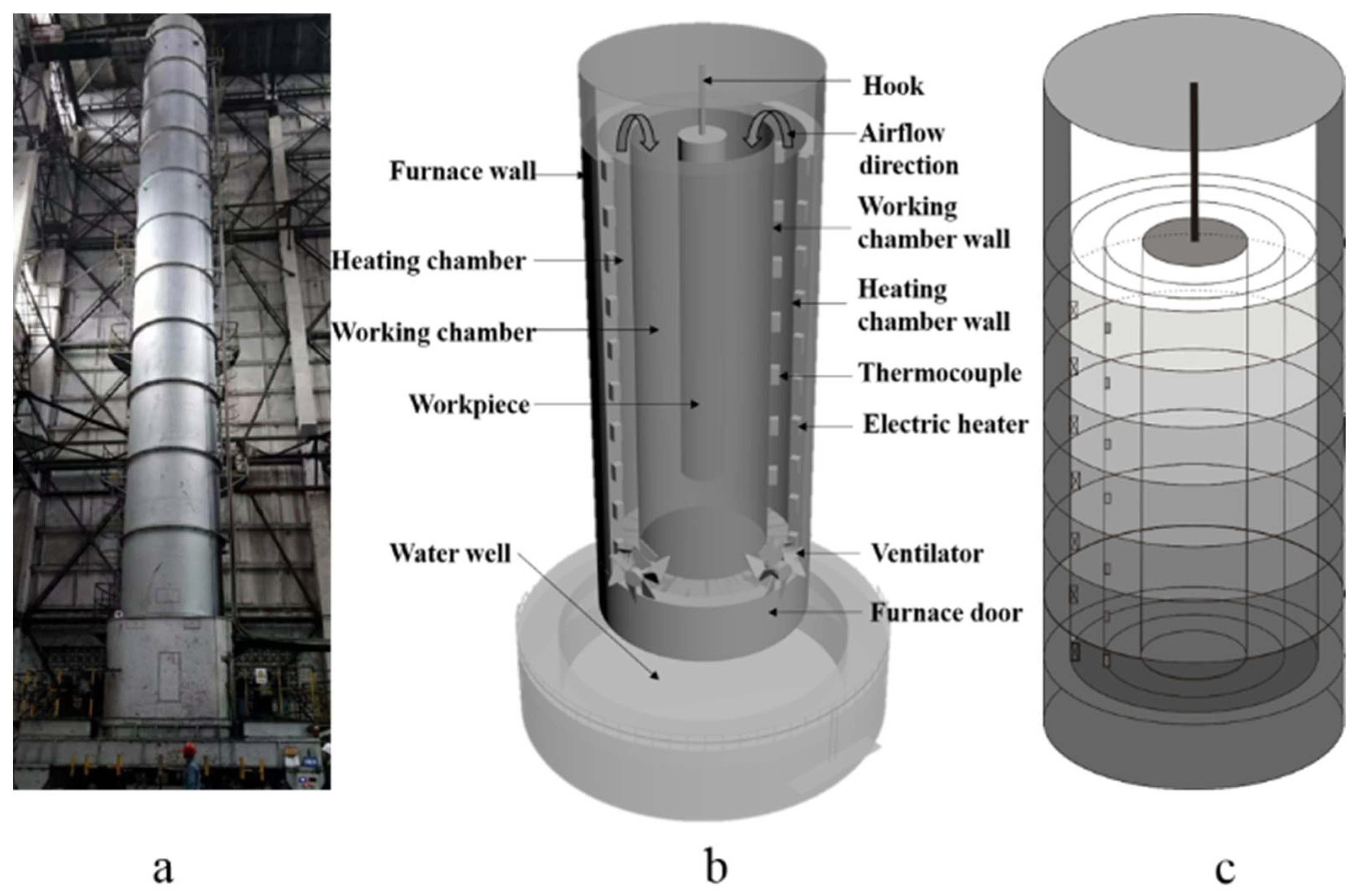 Field shop temperature control