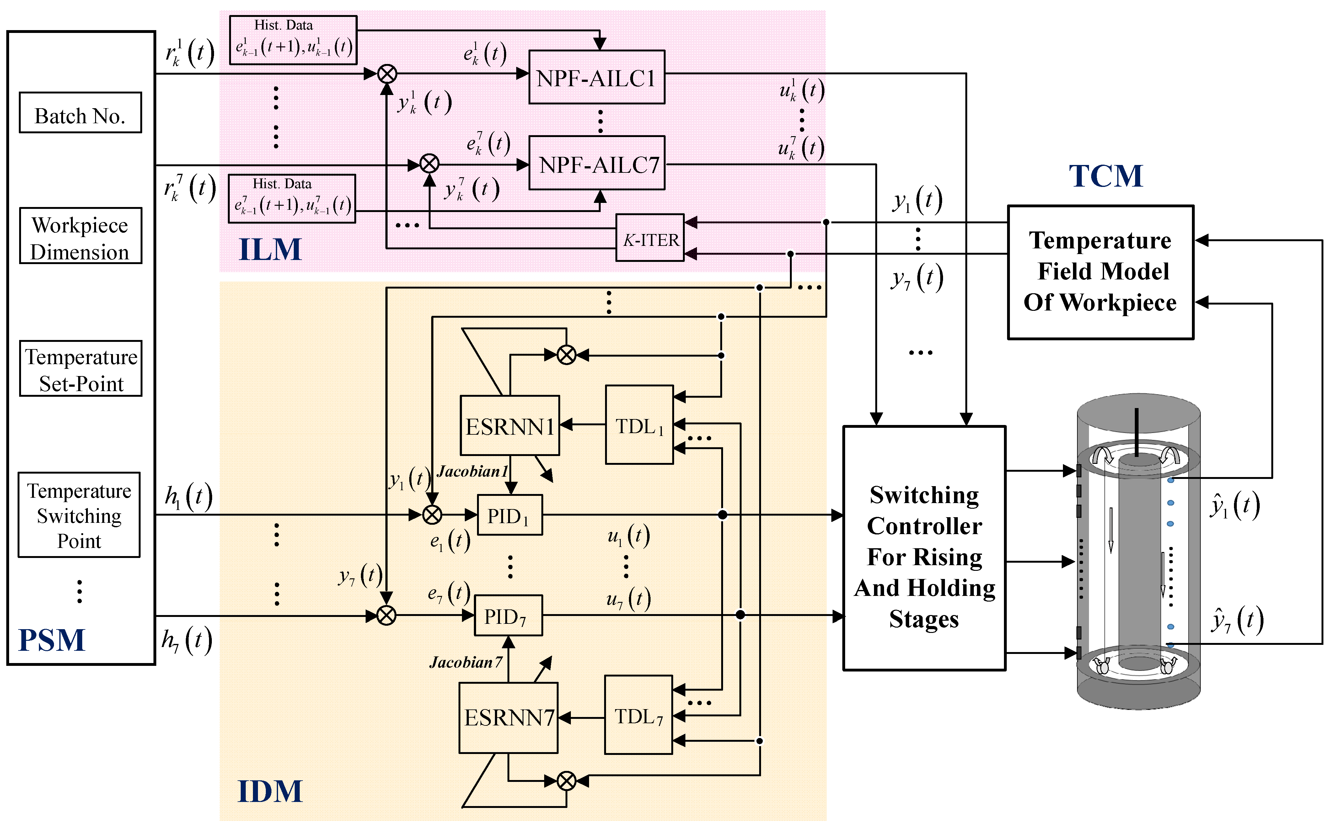 Processes 11 02106 g002