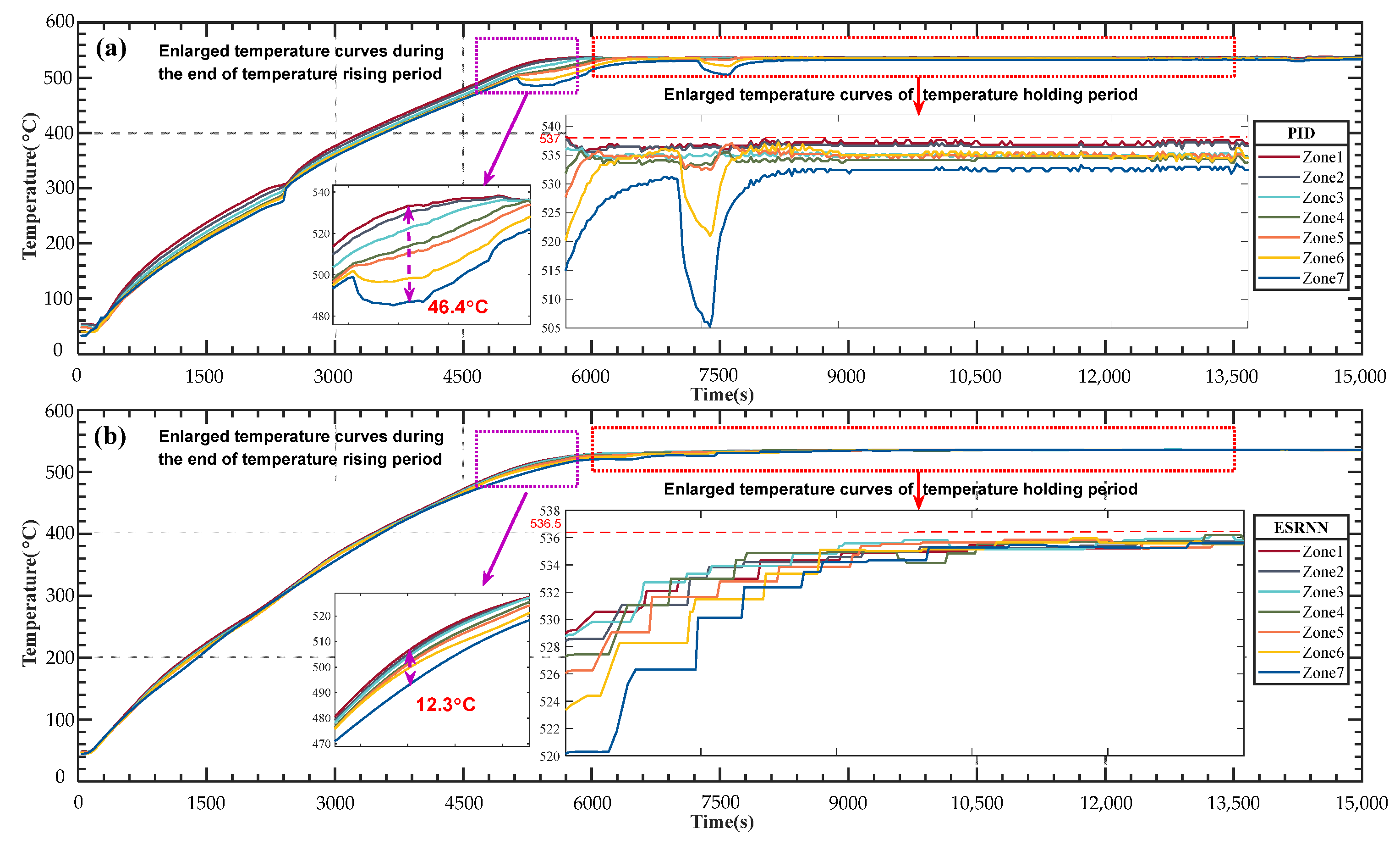 Processes 11 02106 g008