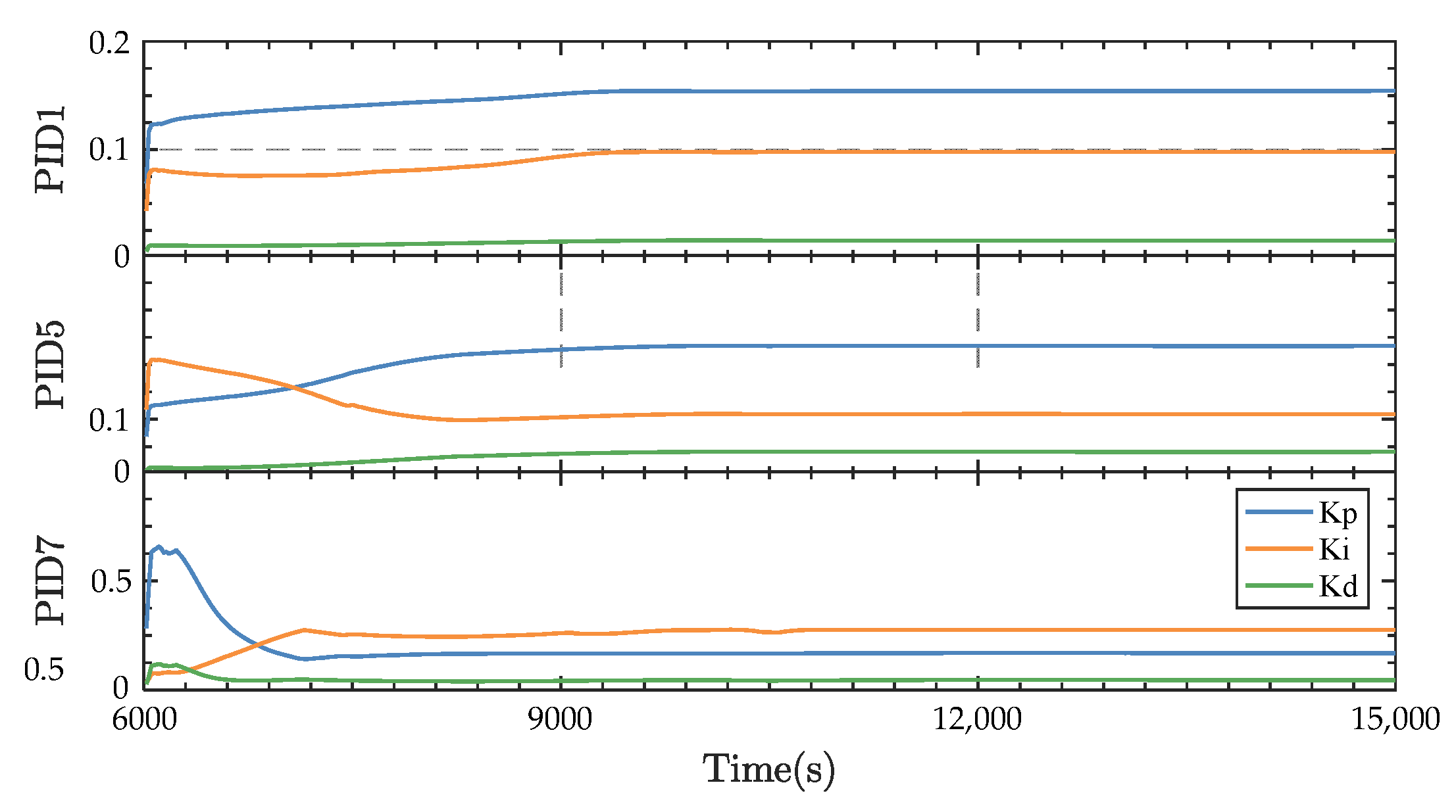 Processes 11 02106 g009