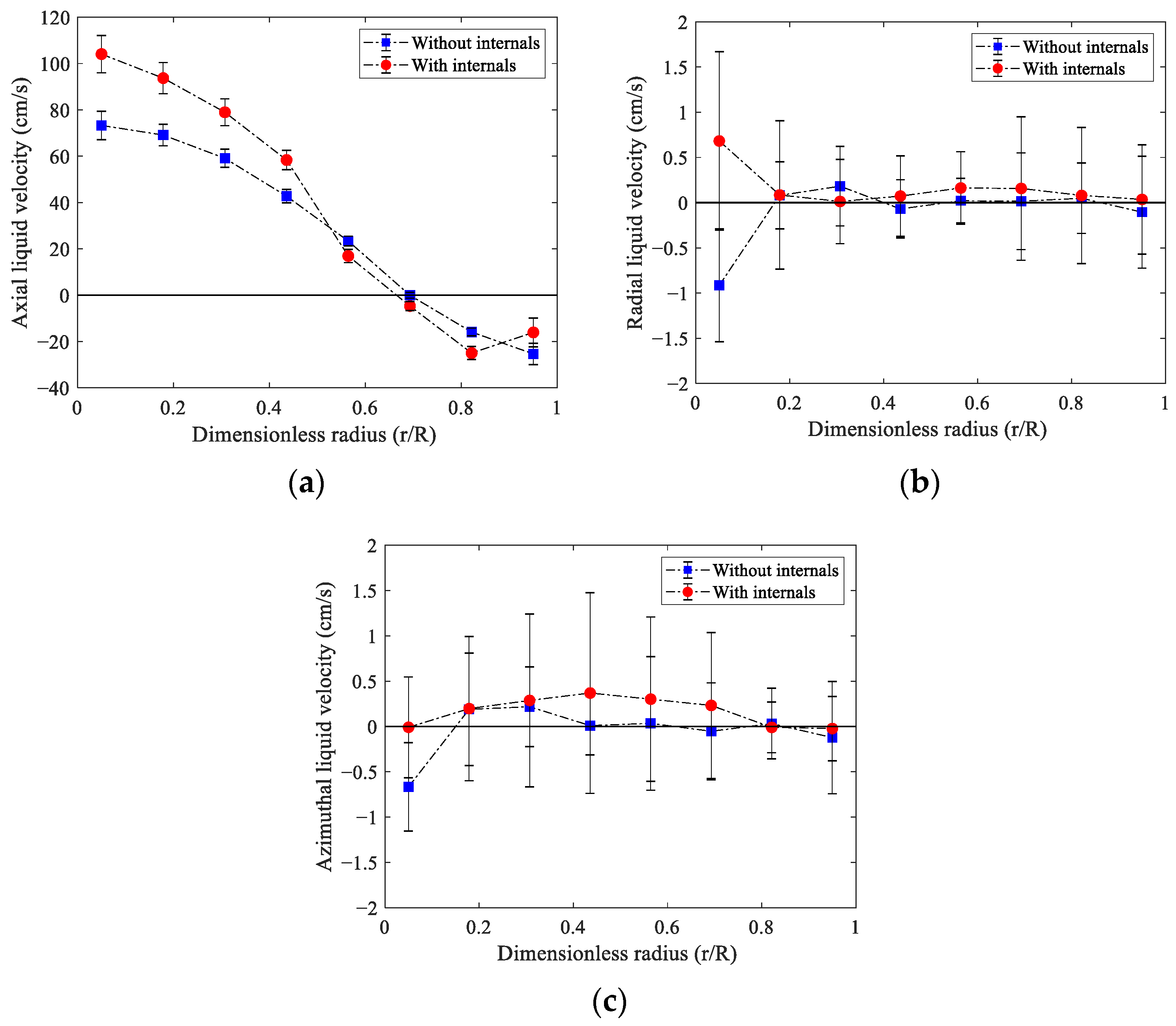 Processes 11 02107 g007