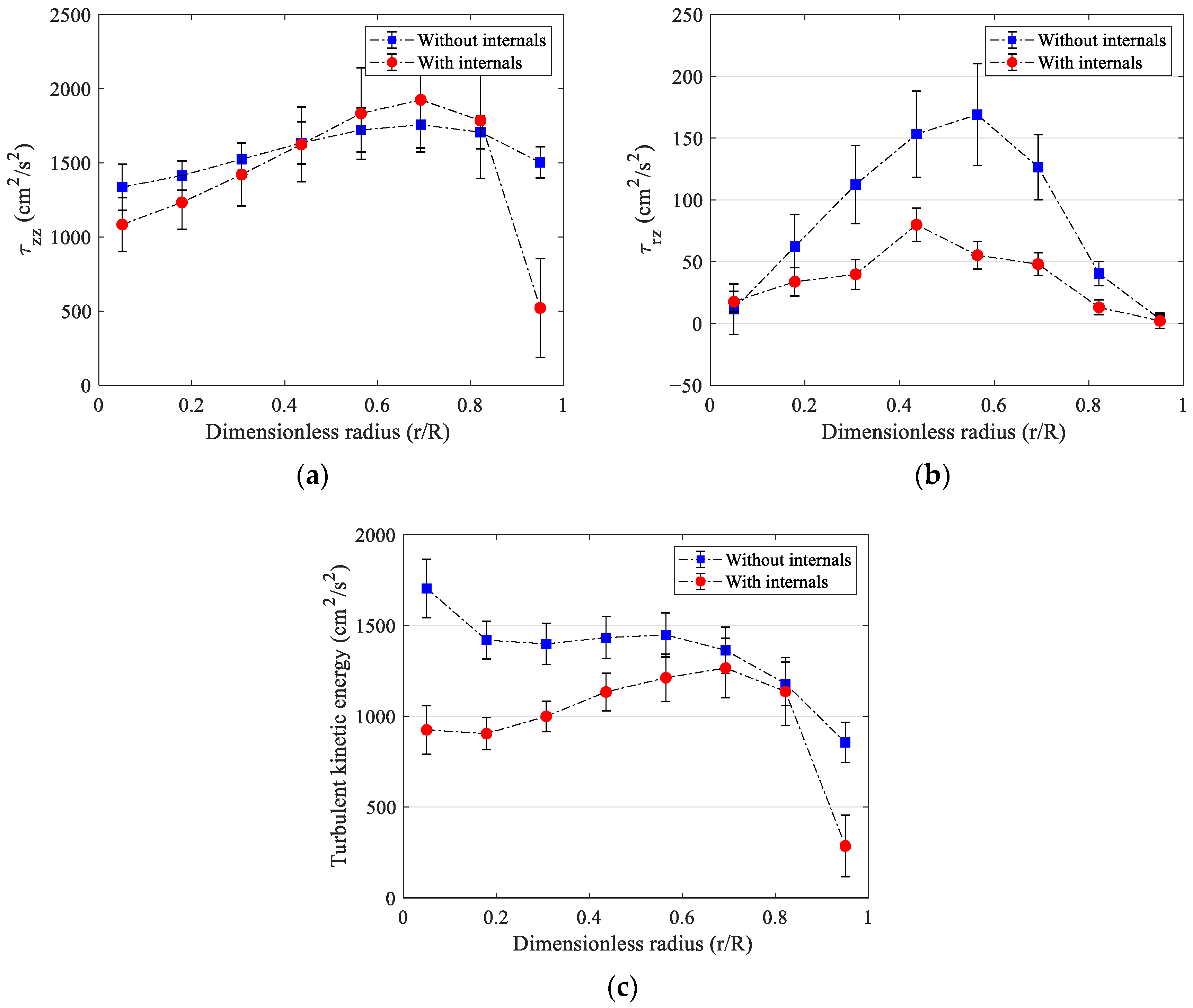 Processes 11 02107 g012
