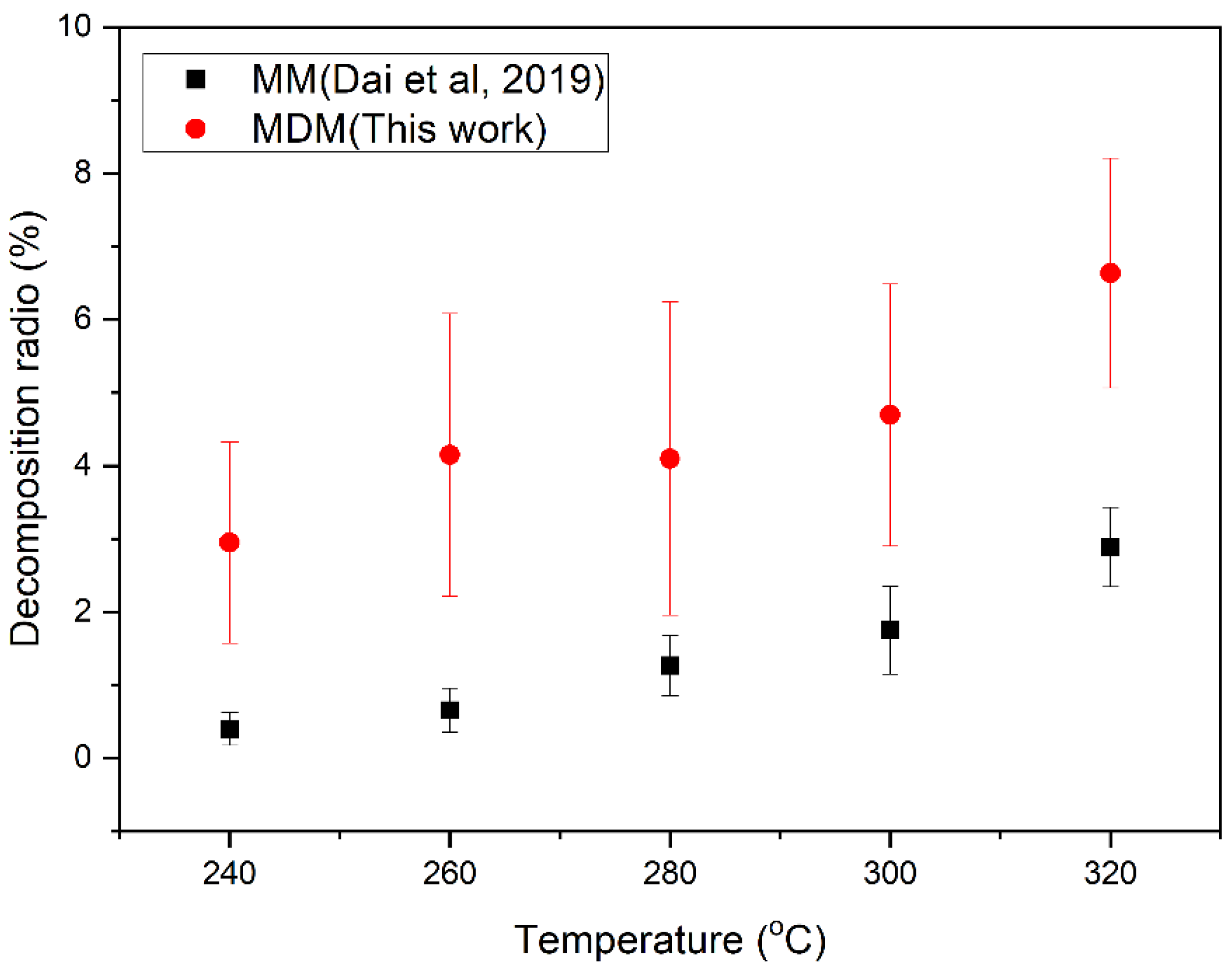 Processes 11 02108 g003 Processes 11 02108 g003