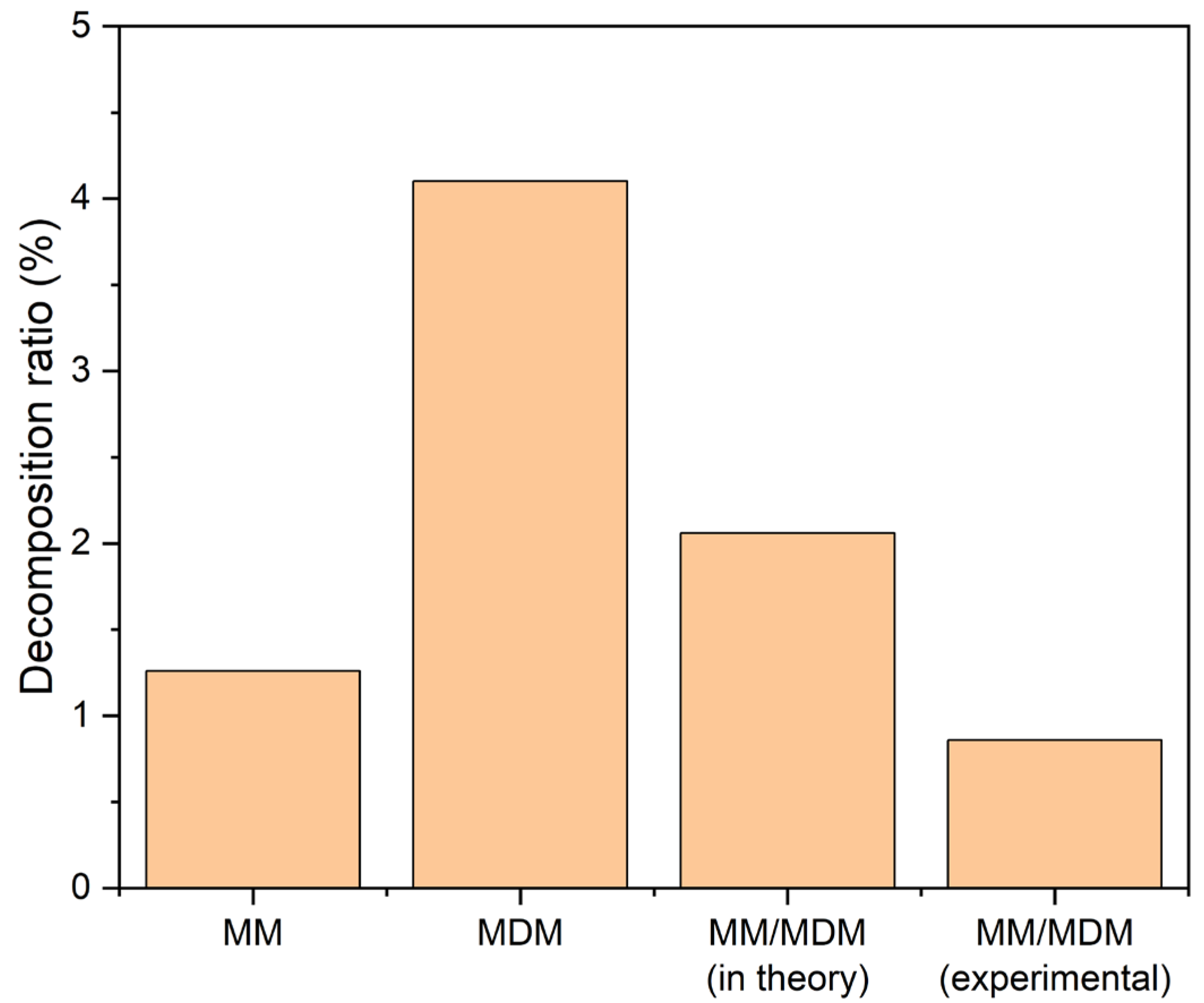 Processes 11 02108 g004 Processes 11 02108 g004