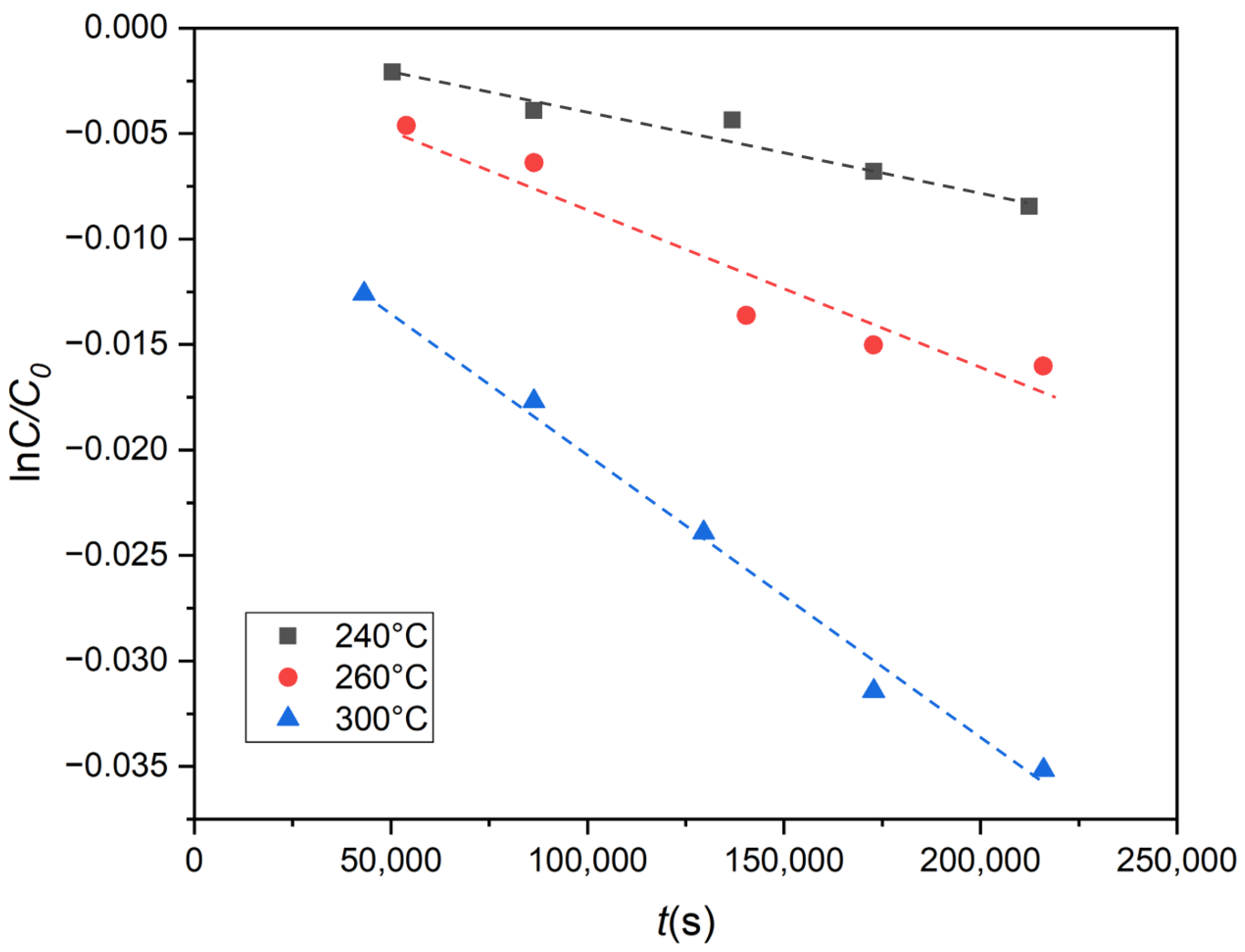 Processes 11 02108 g006 Processes 11 02108 g006