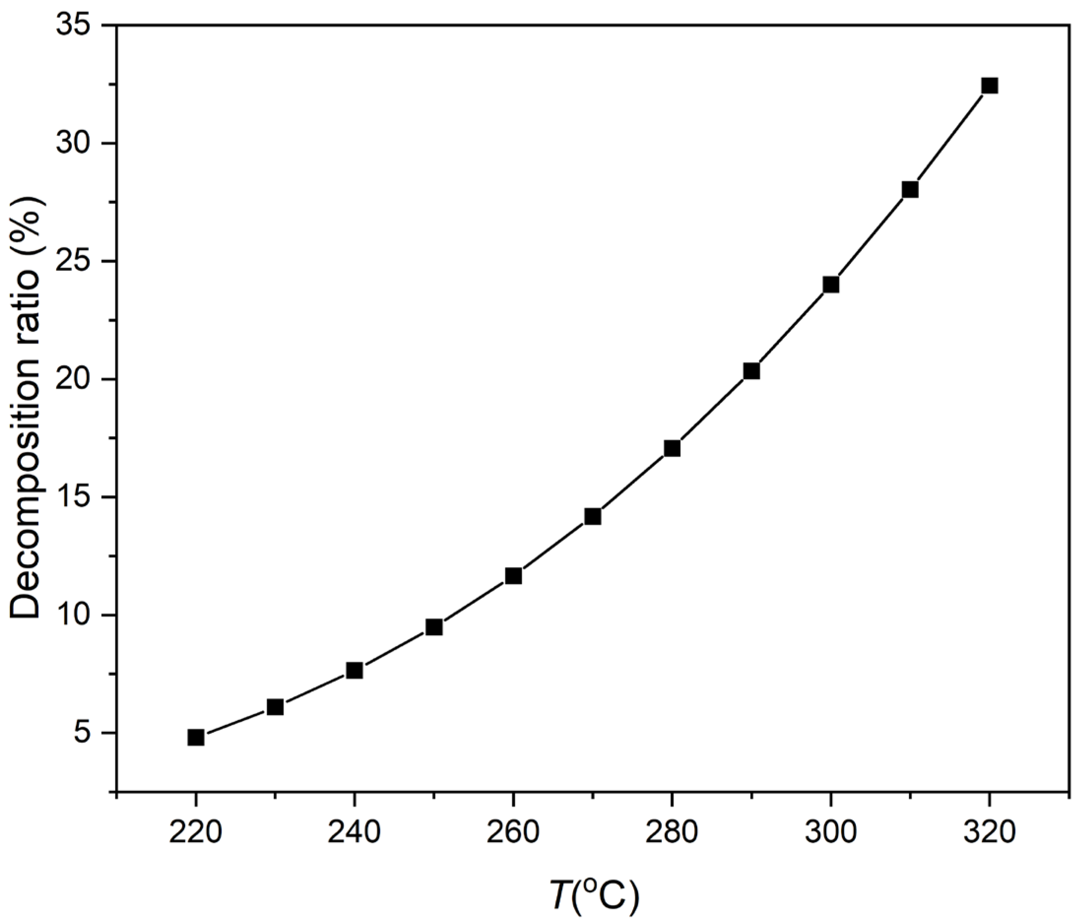 Processes 11 02108 g007 Processes 11 02108 g007