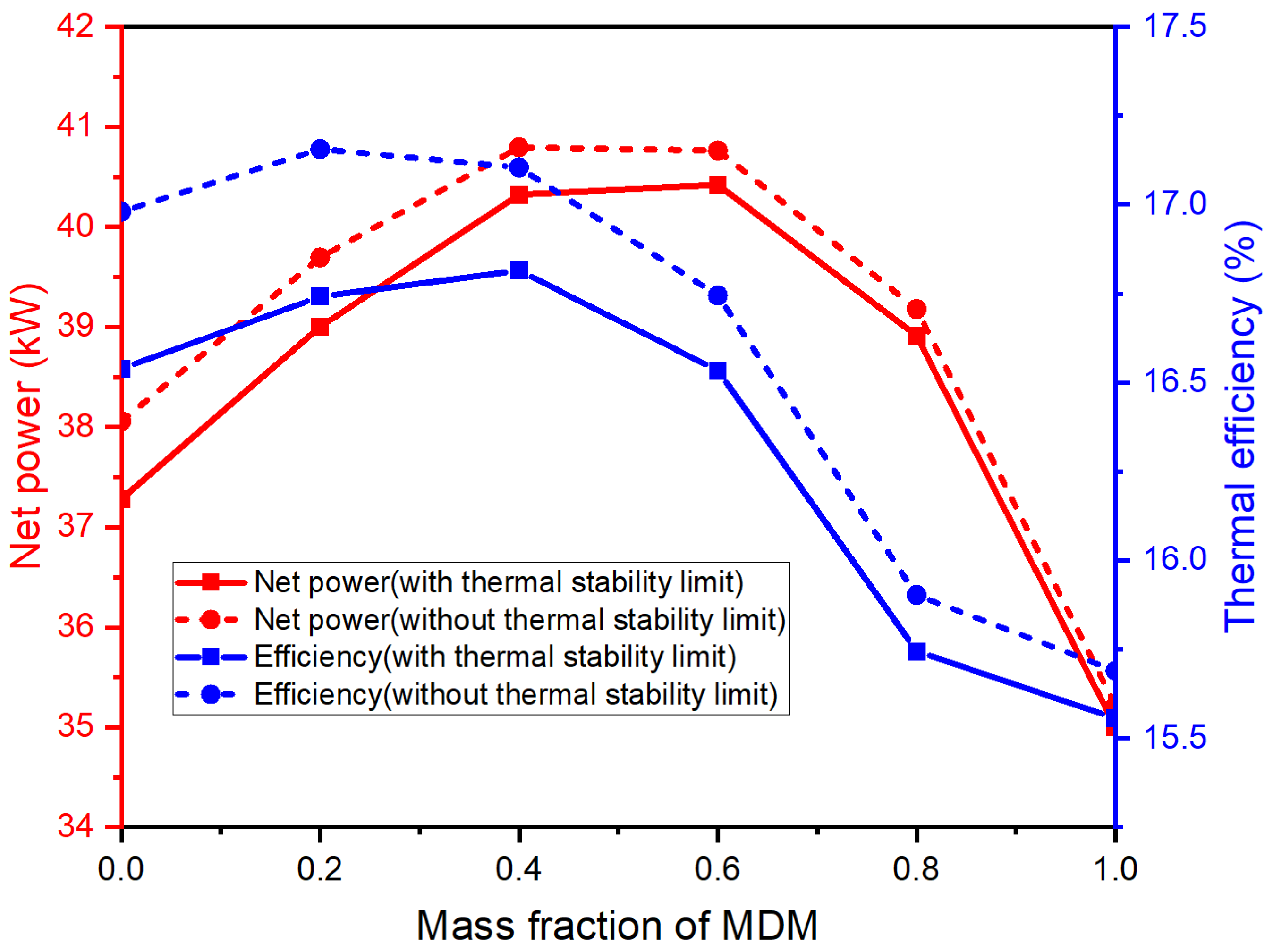 Processes 11 02108 g008 Processes 11 02108 g008