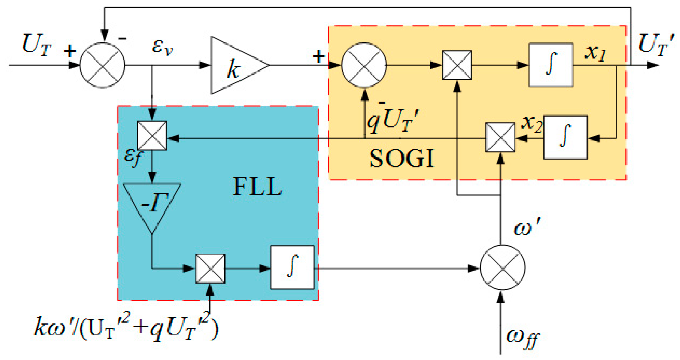 Processes 11 02109 g007