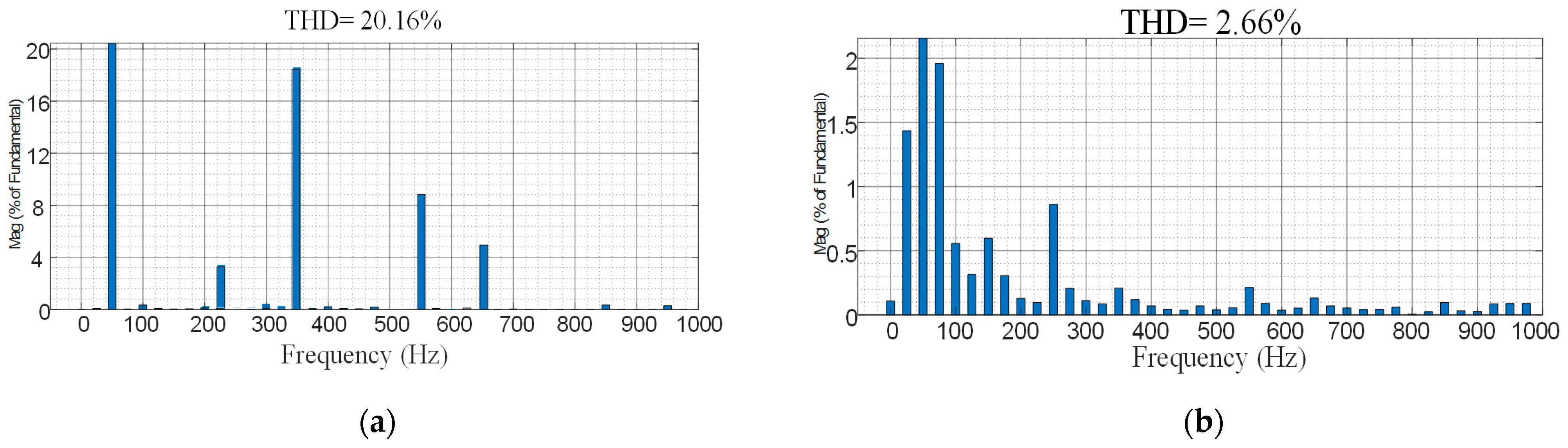 Processes 11 02109 g012