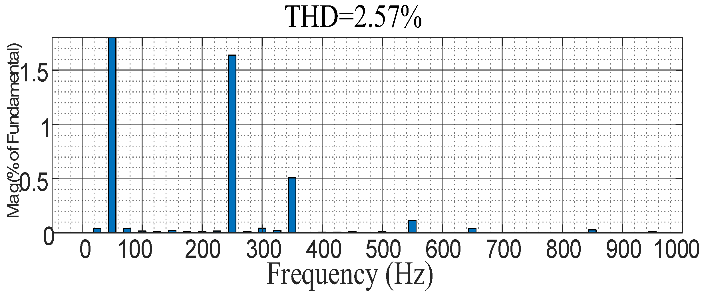 Processes 11 02109 g015