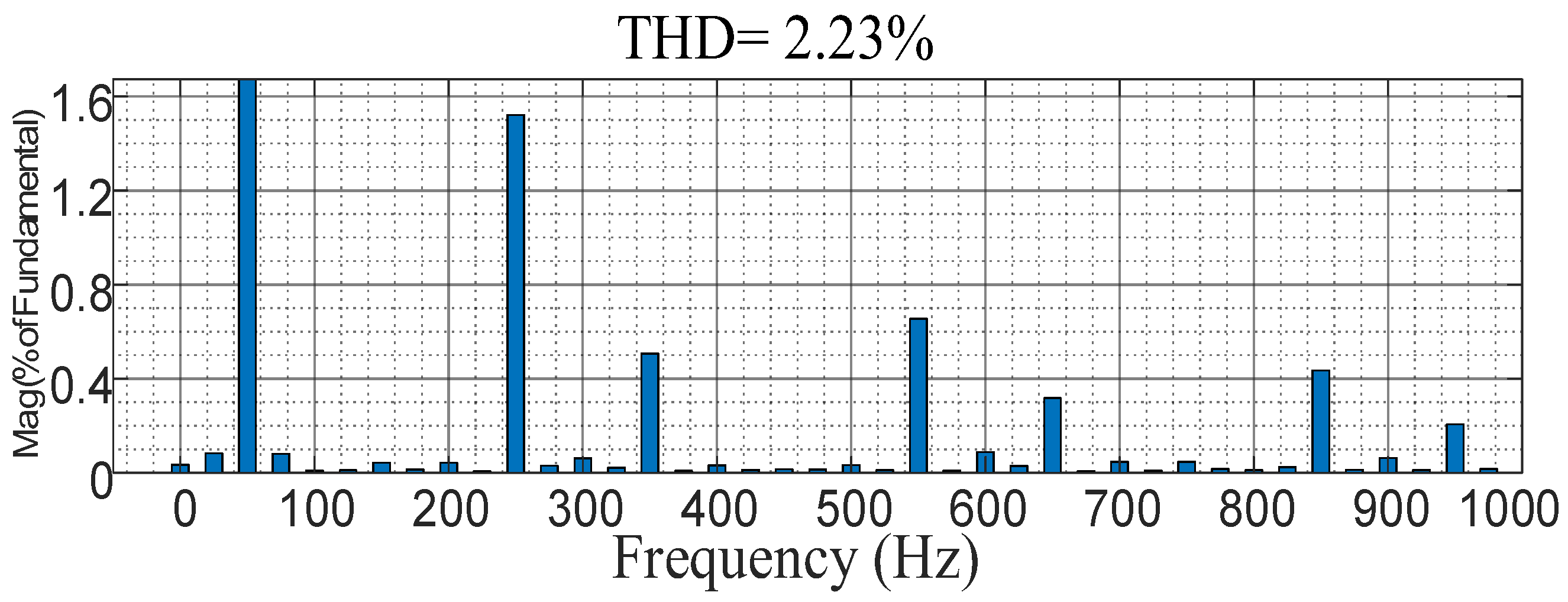 Processes 11 02109 g017