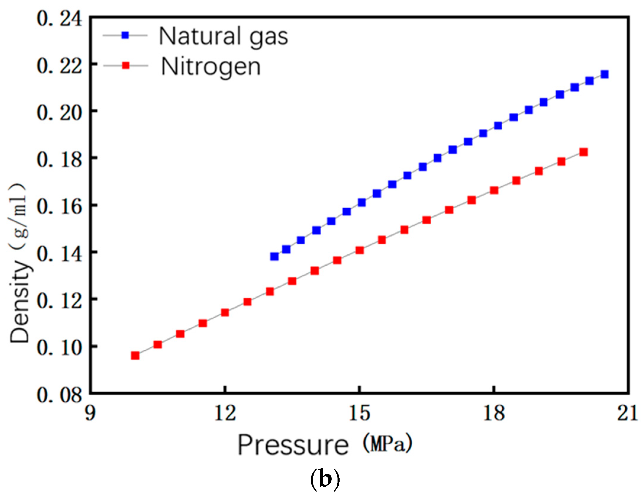 Processes Free FullText Physical Simulation of Gas Injection
