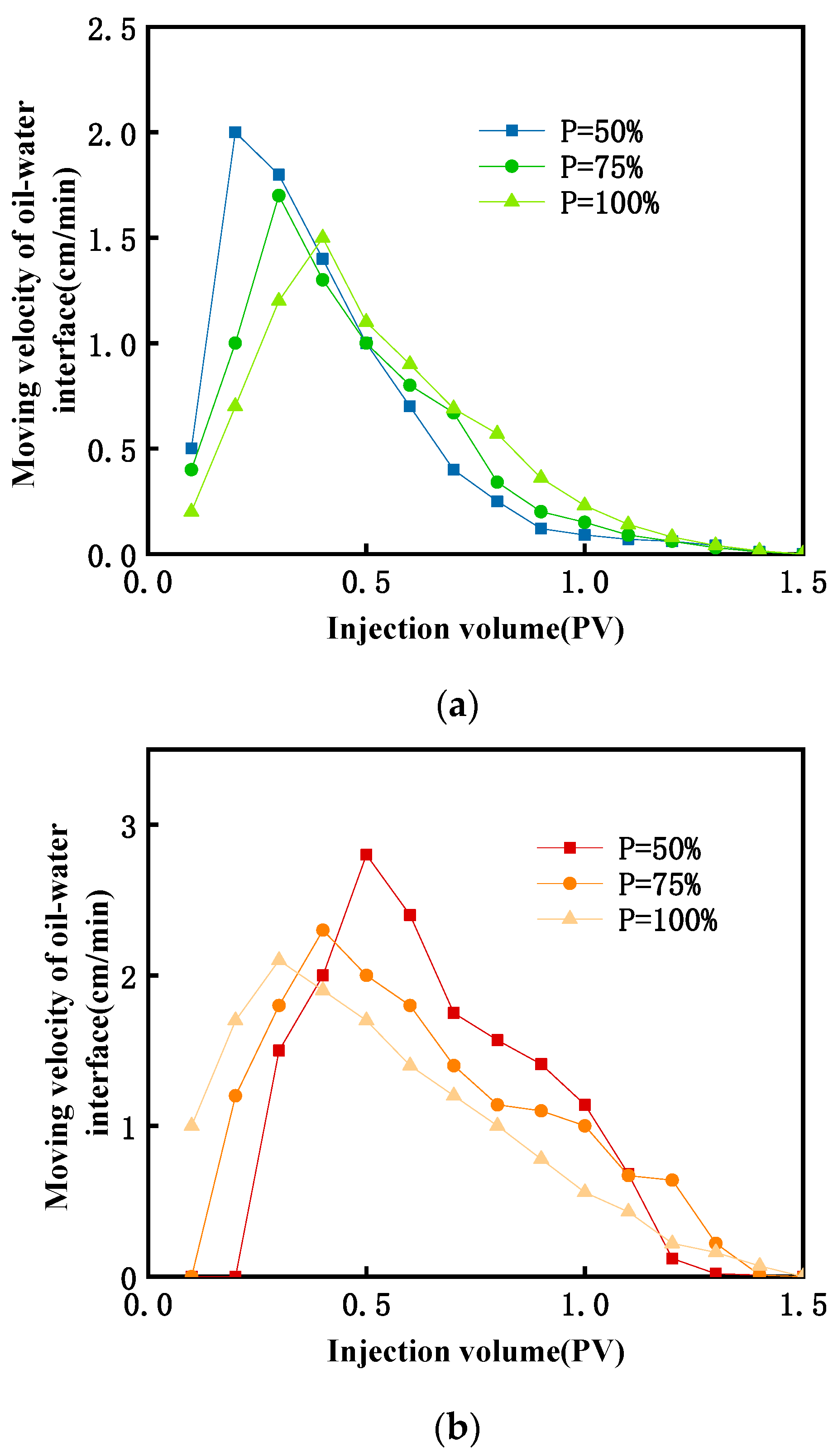 Processes 11 02111 g008