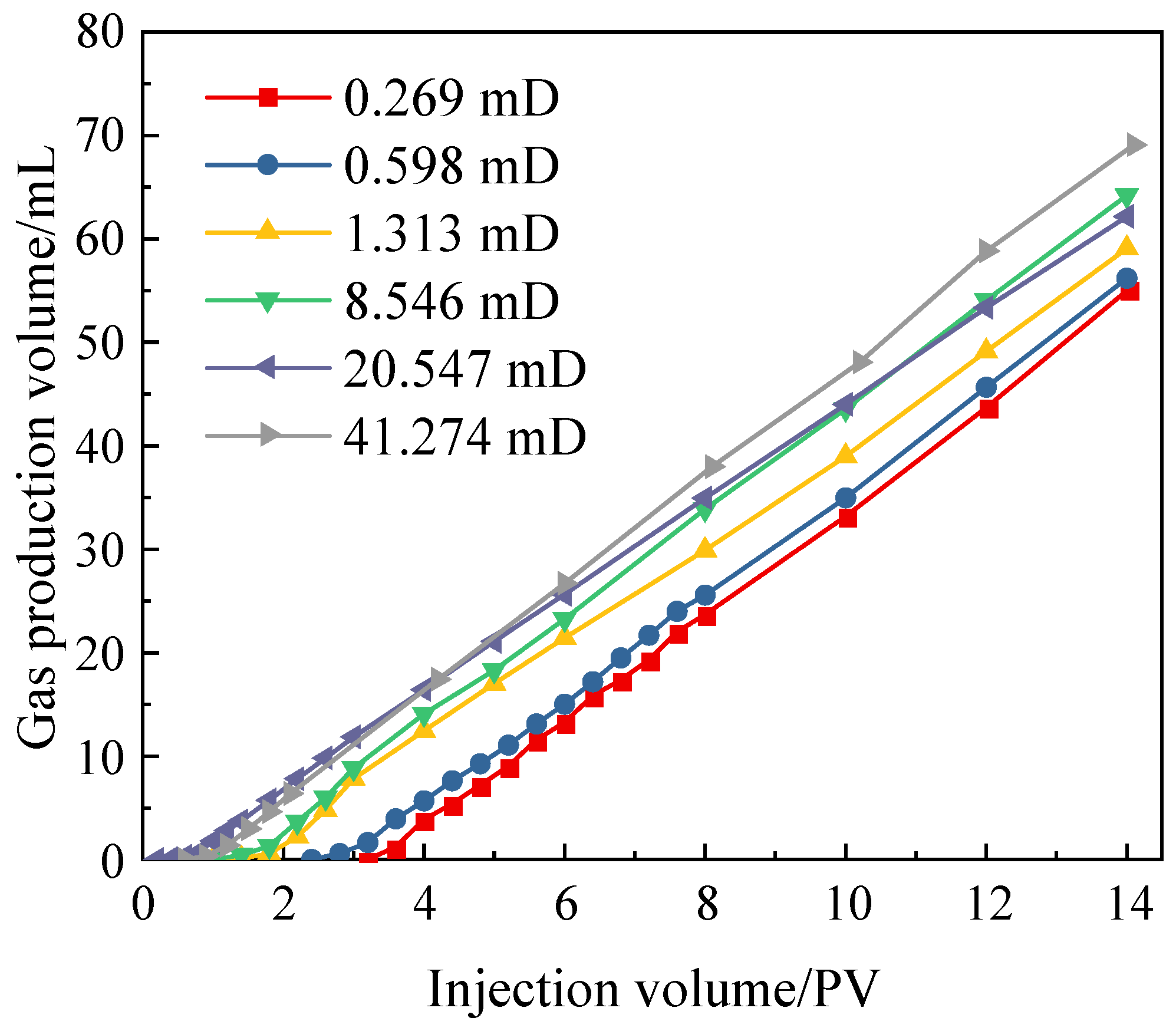 Processes 11 02112 g007 Processes 11 02112 g007