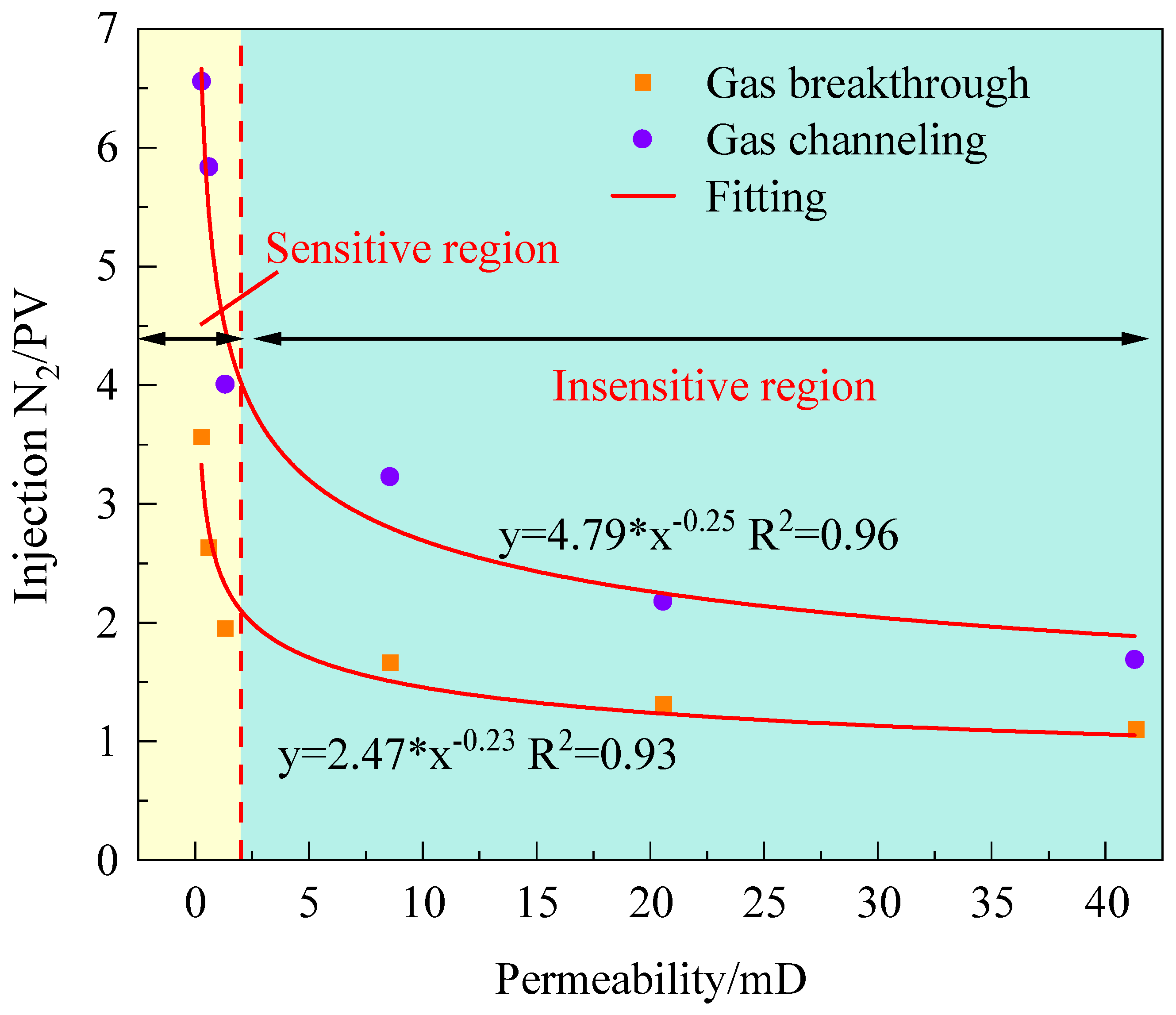 Processes 11 02112 g008 Processes 11 02112 g008