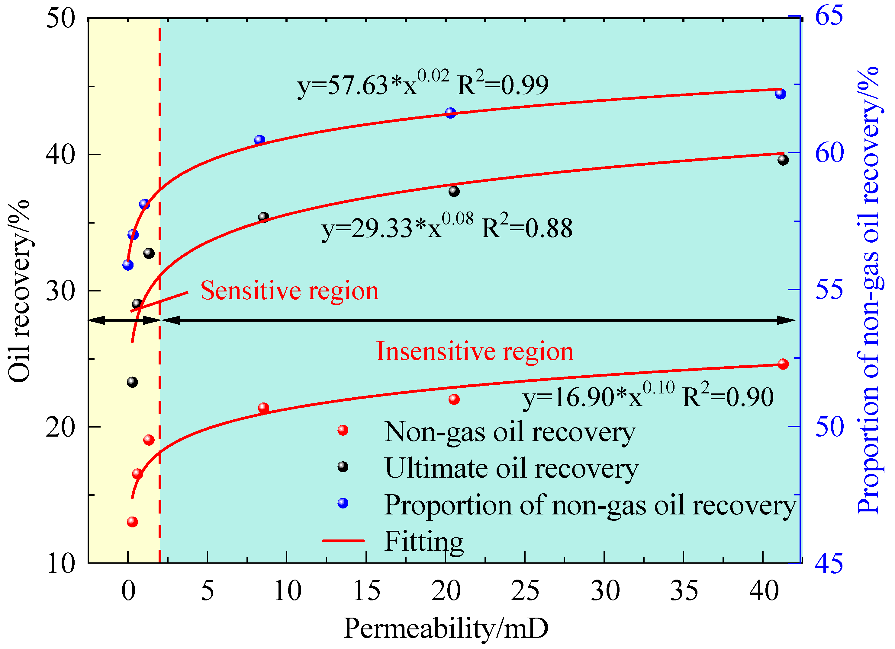 Processes 11 02112 g010 Processes 11 02112 g010