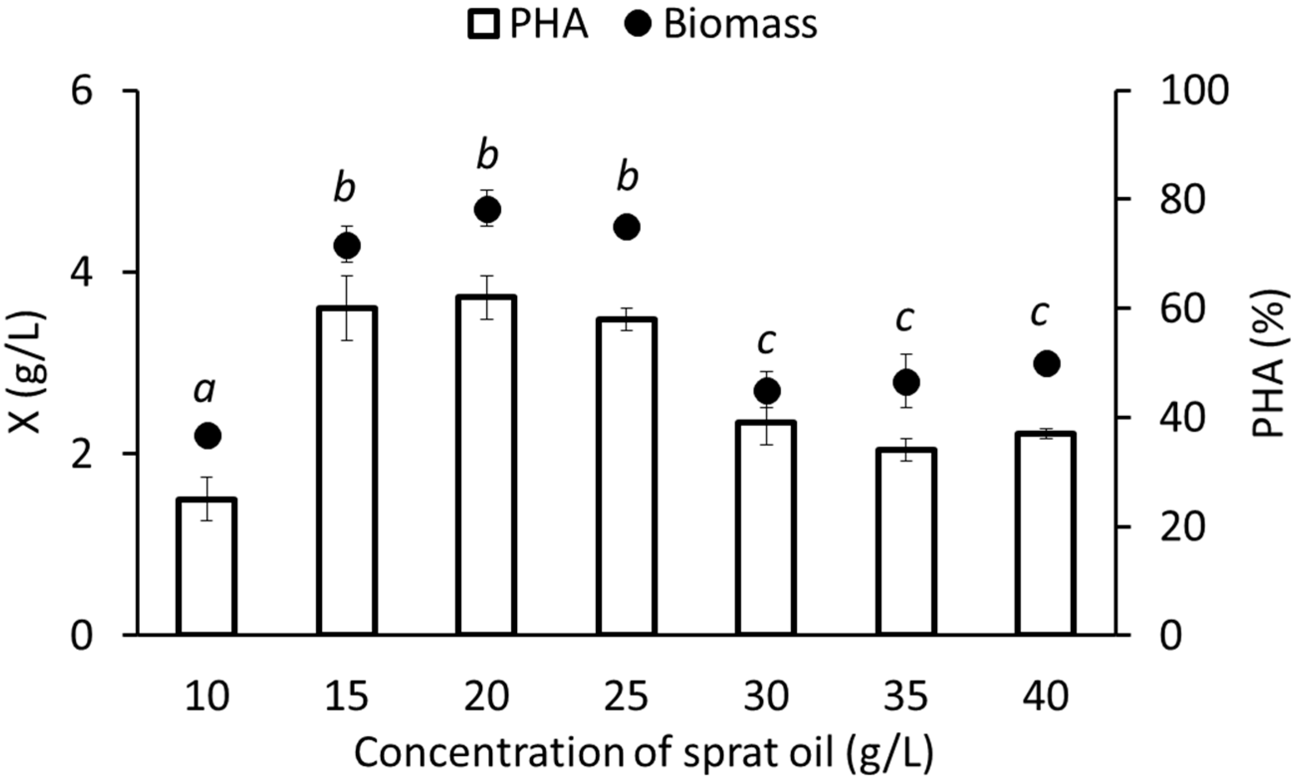 Processes 11 02113 g002 Processes 11 02113 g002