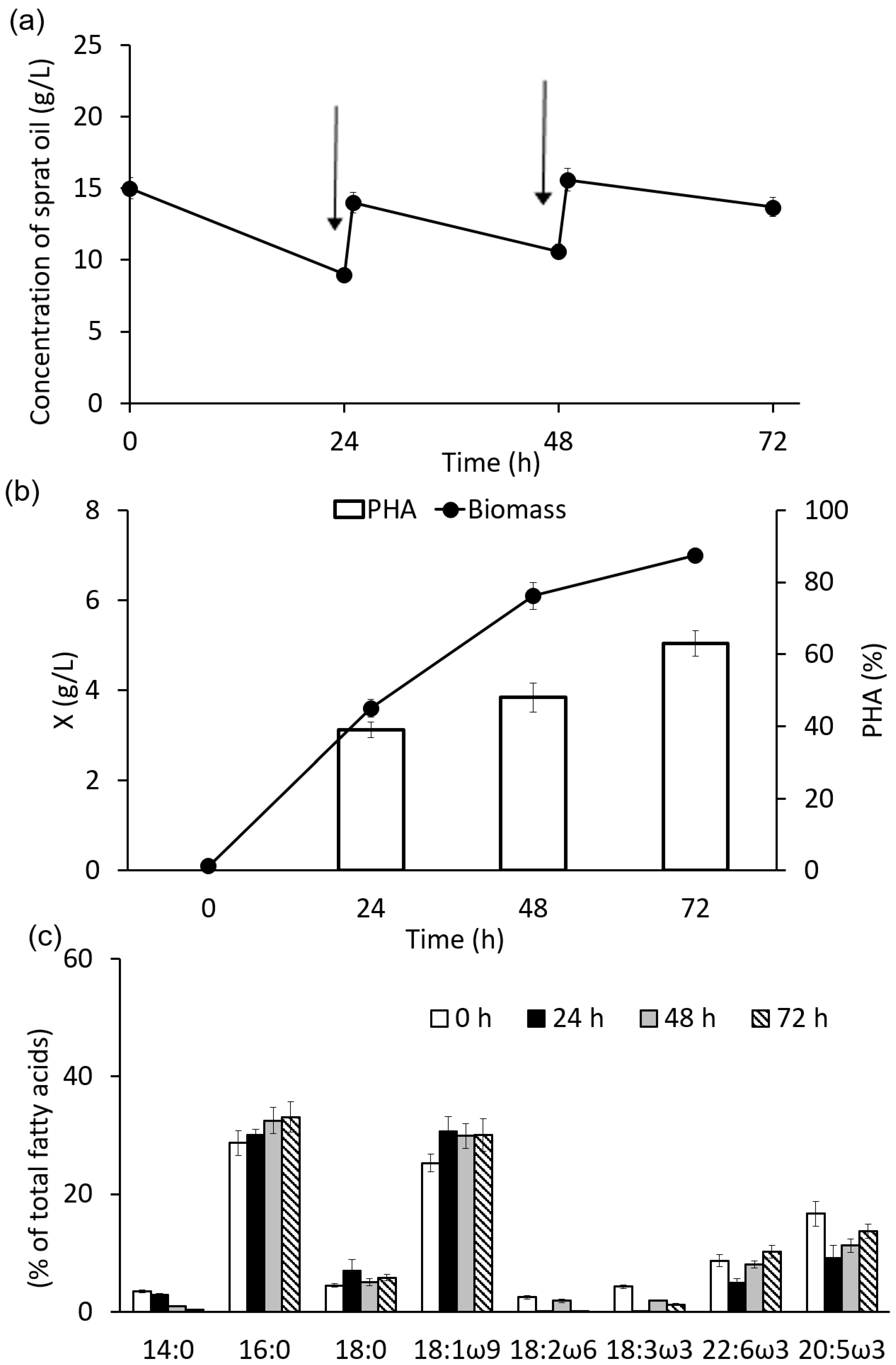 Processes 11 02113 g004 Processes 11 02113 g004