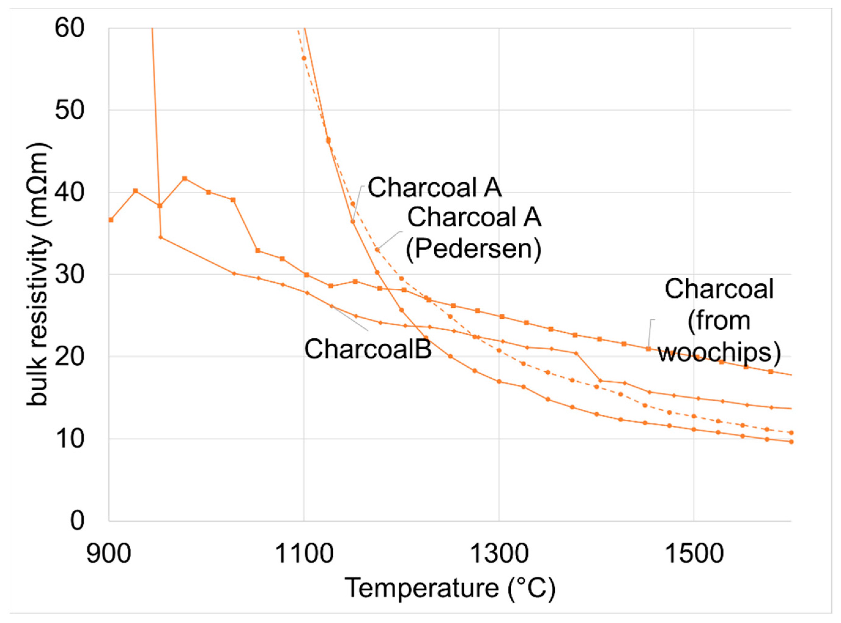 Processes 11 02115 g004 Processes 11 02115 g004