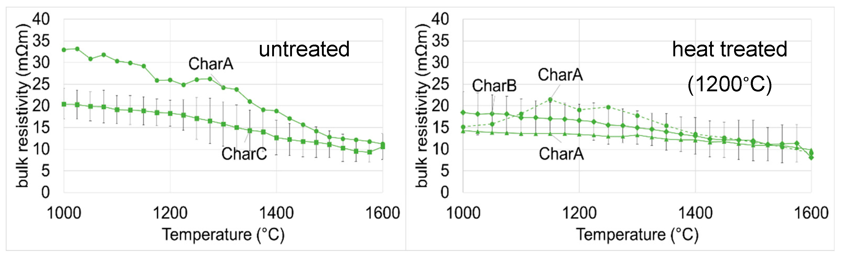 Processes 11 02115 g005 Processes 11 02115 g005