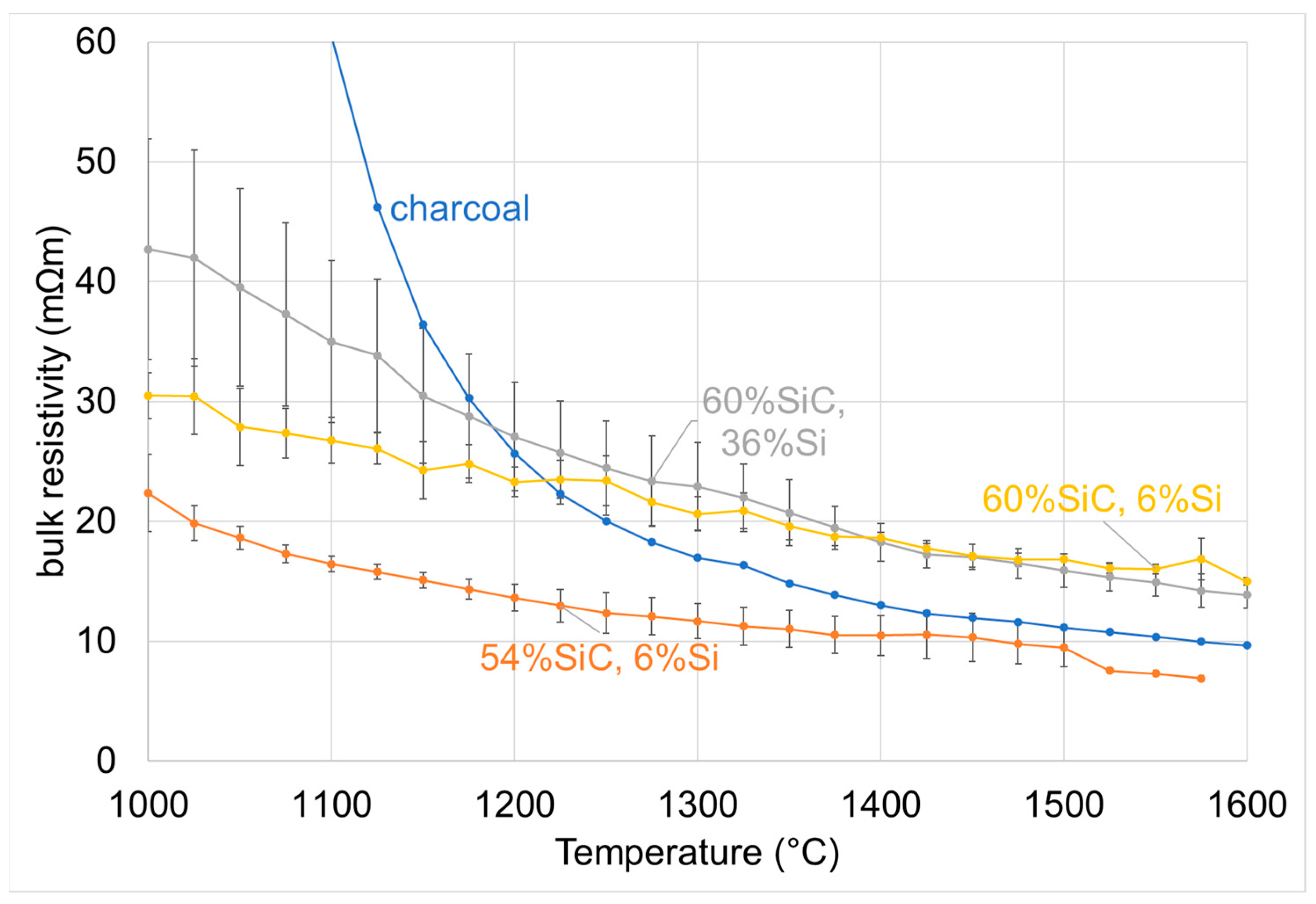 Processes 11 02115 g009 Processes 11 02115 g009