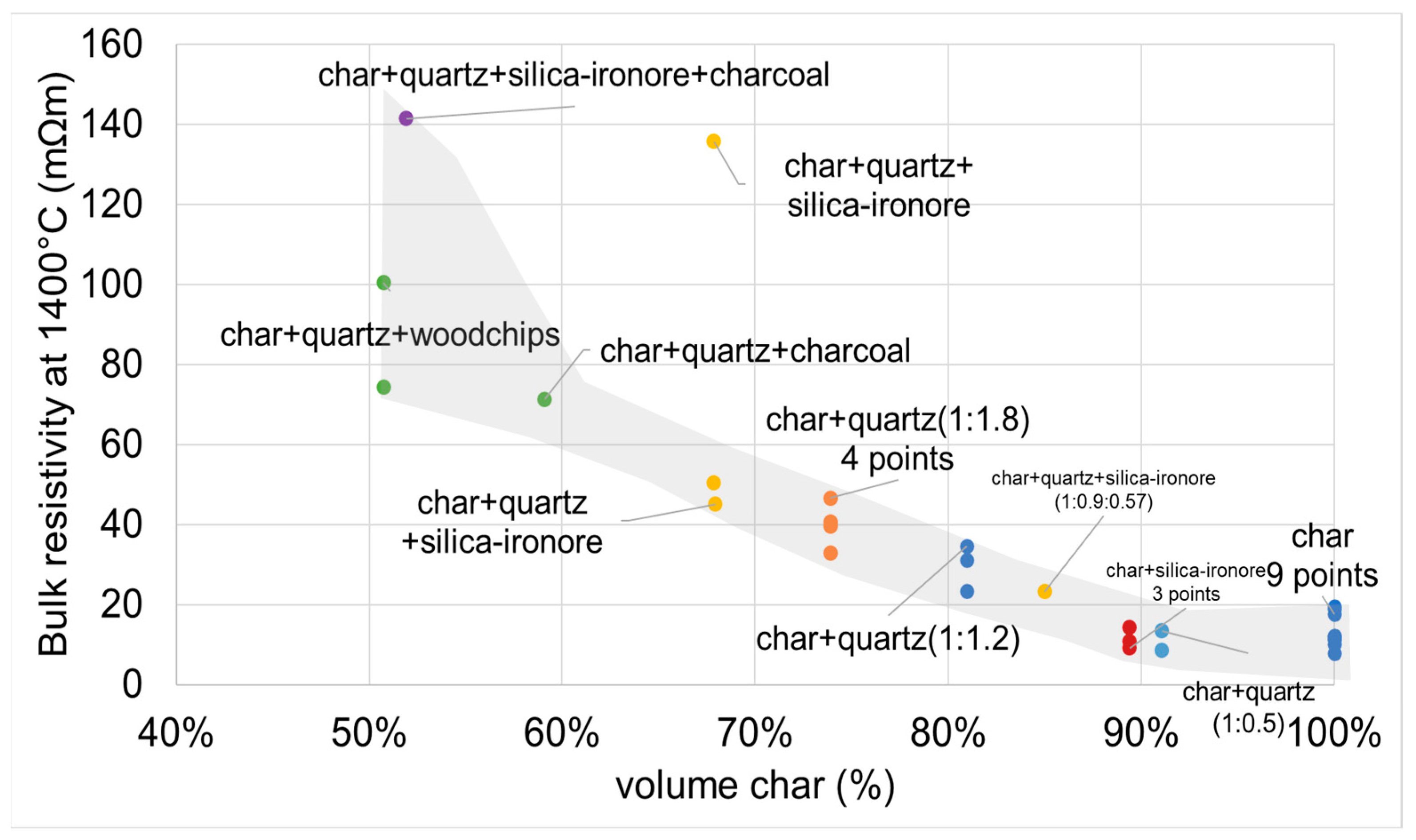 Processes 11 02115 g013 Processes 11 02115 g013