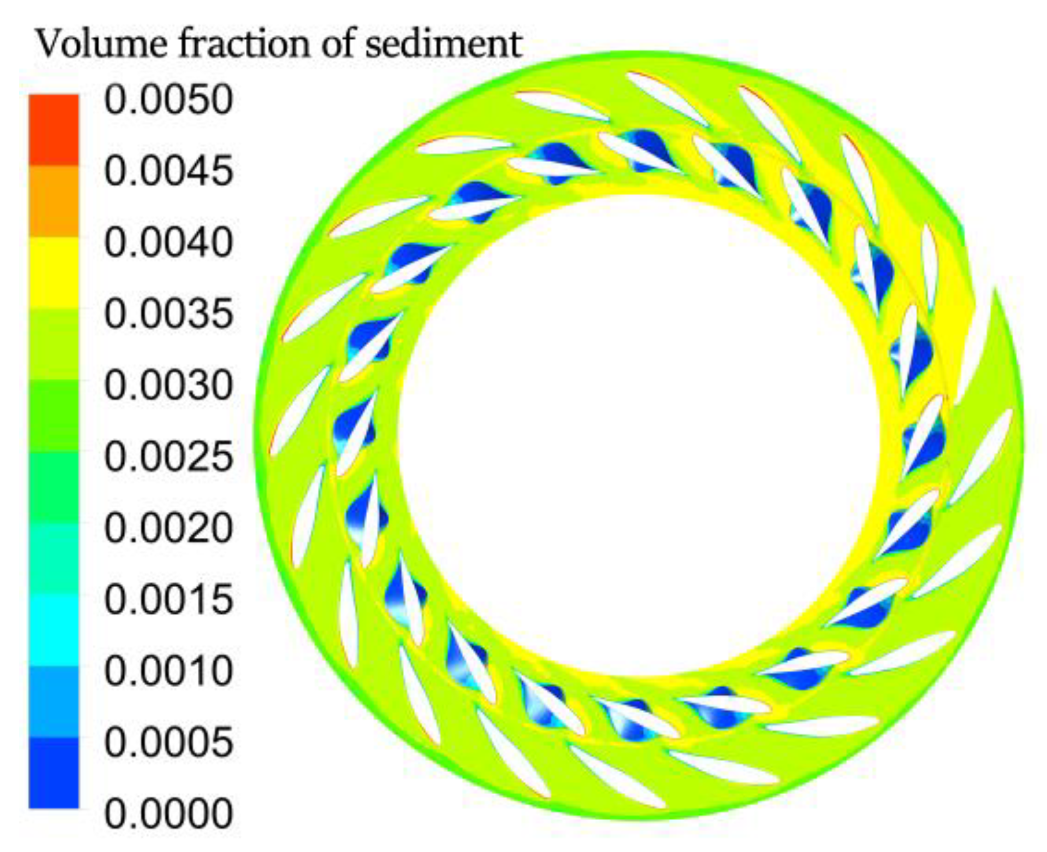 Processes 11 02117 g009 550
