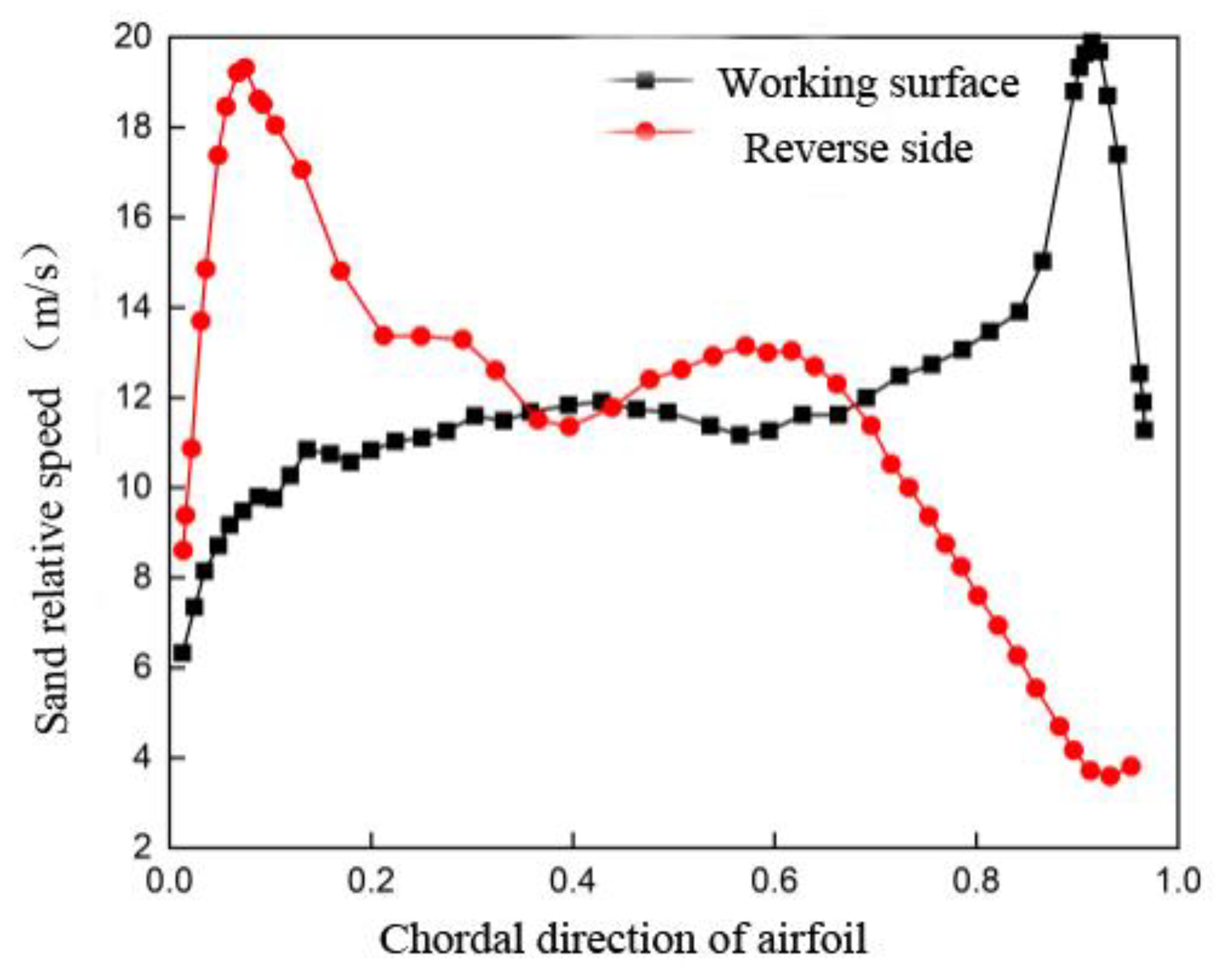 Processes 11 02117 g012 550