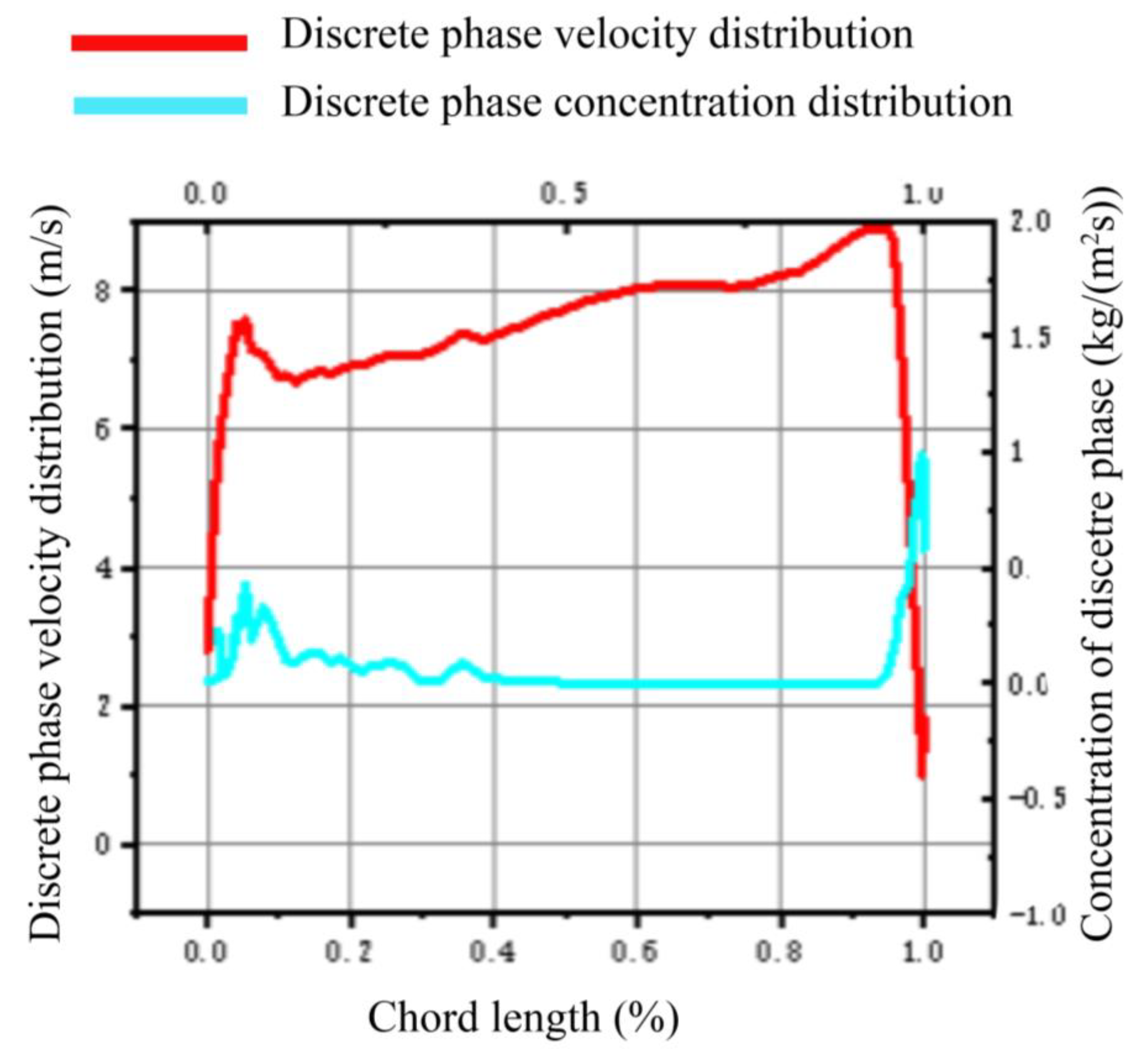 Processes 11 02117 g015 550