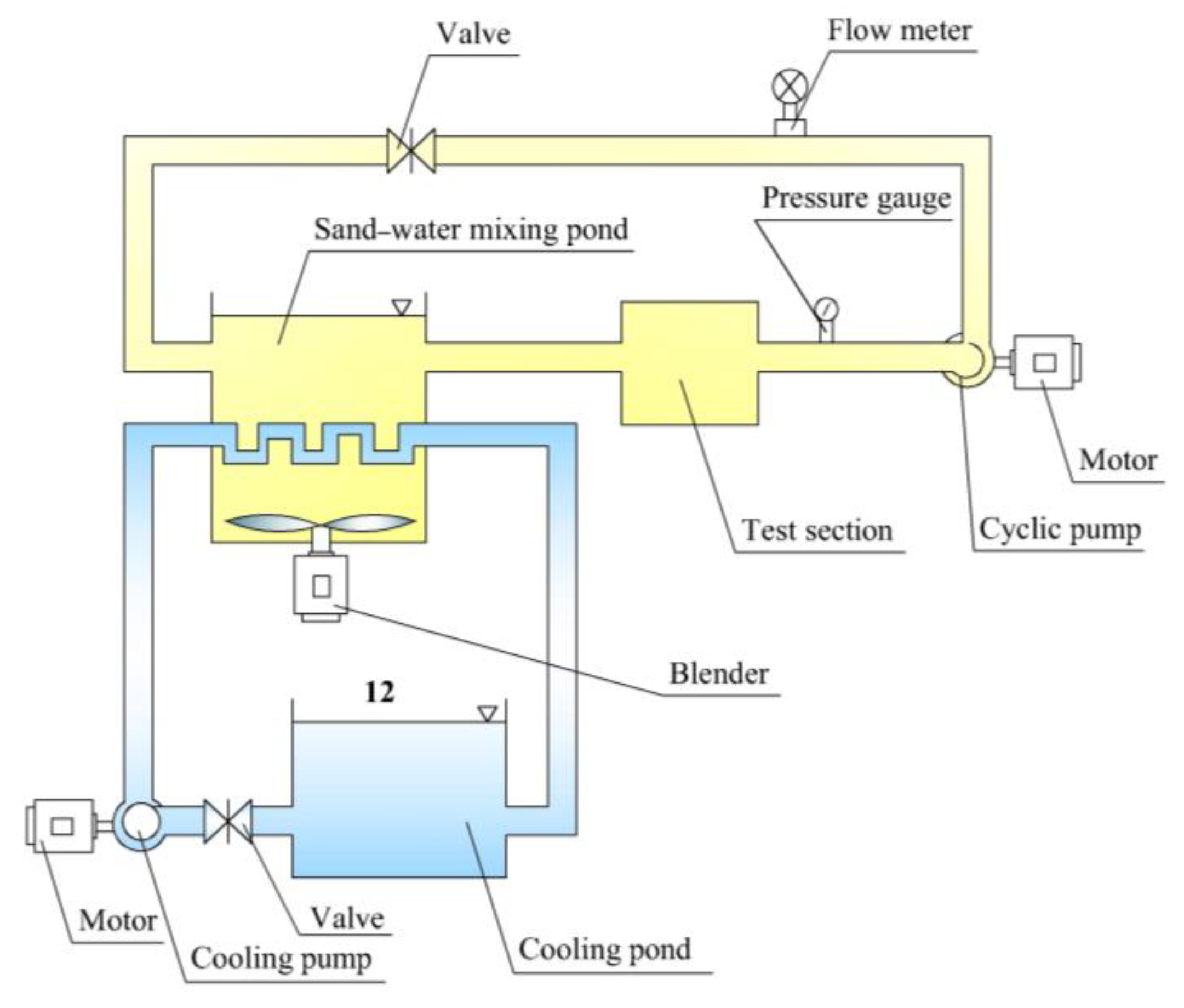 Processes 11 02117 g016 550