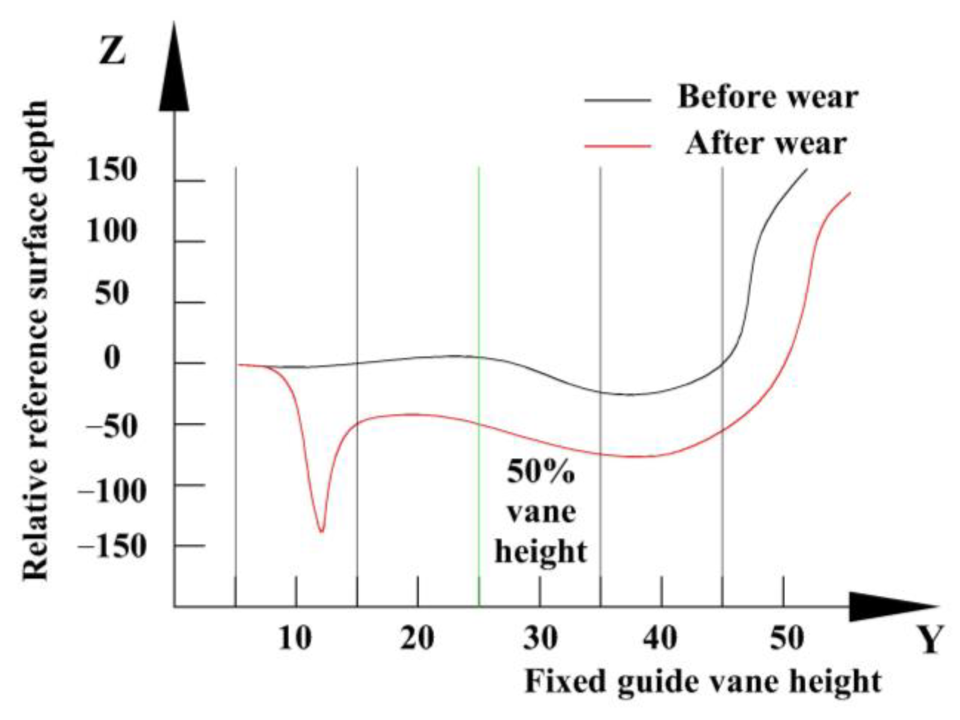 Processes 11 02117 g024 550